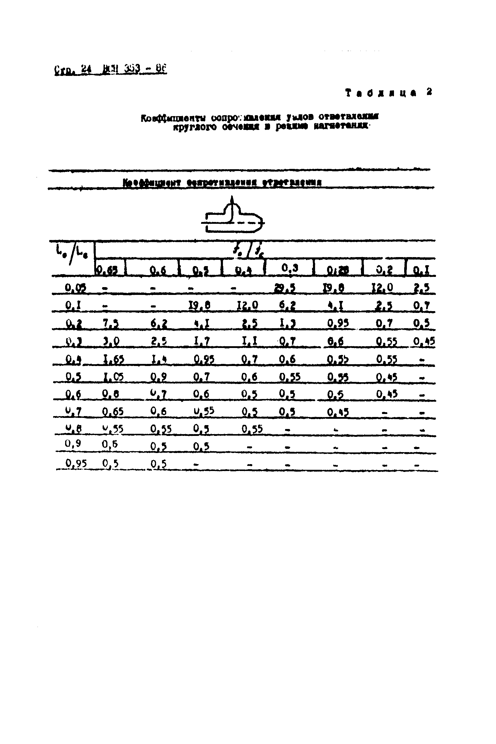 ВСН 353-86