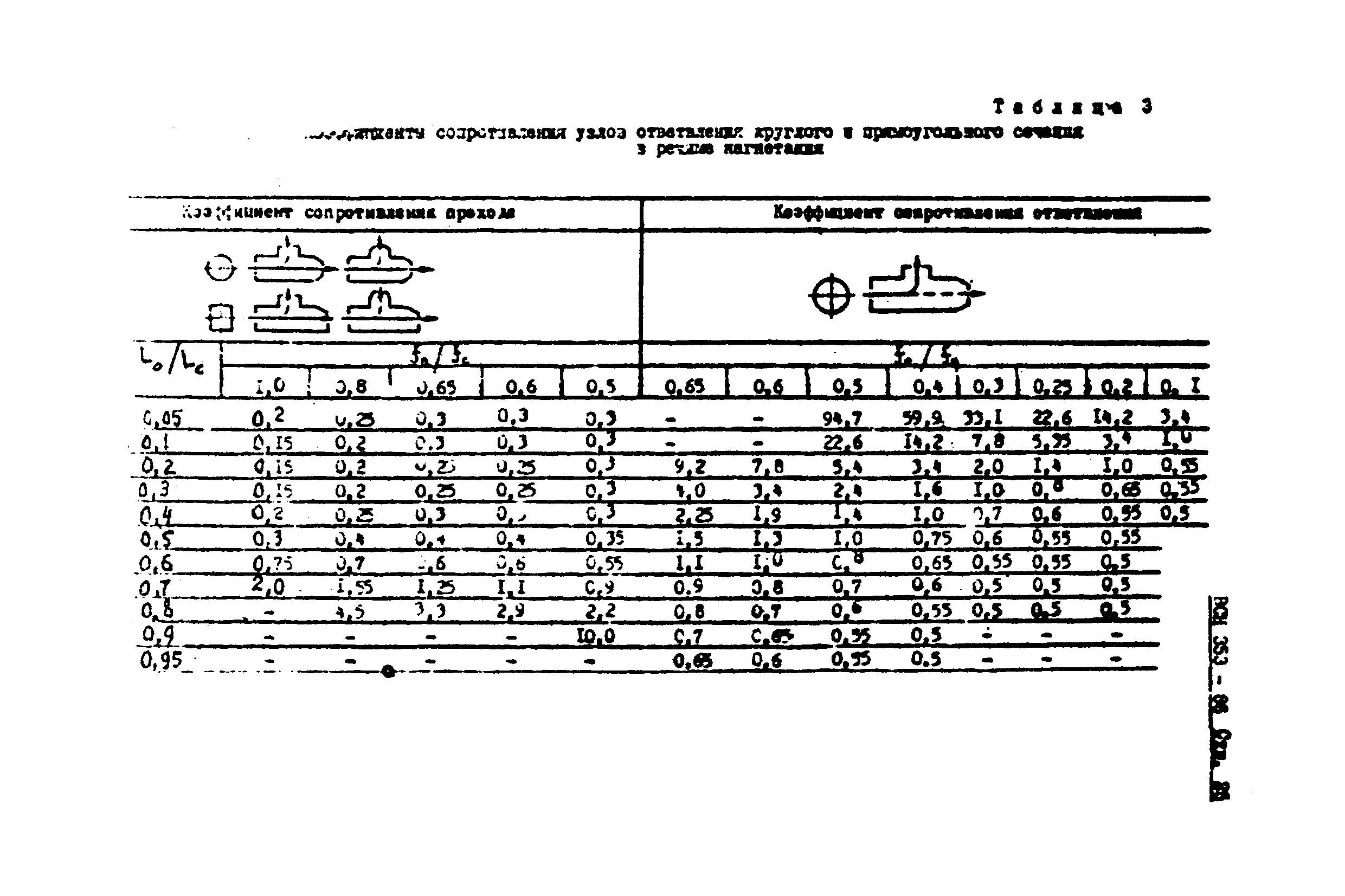 ВСН 353-86