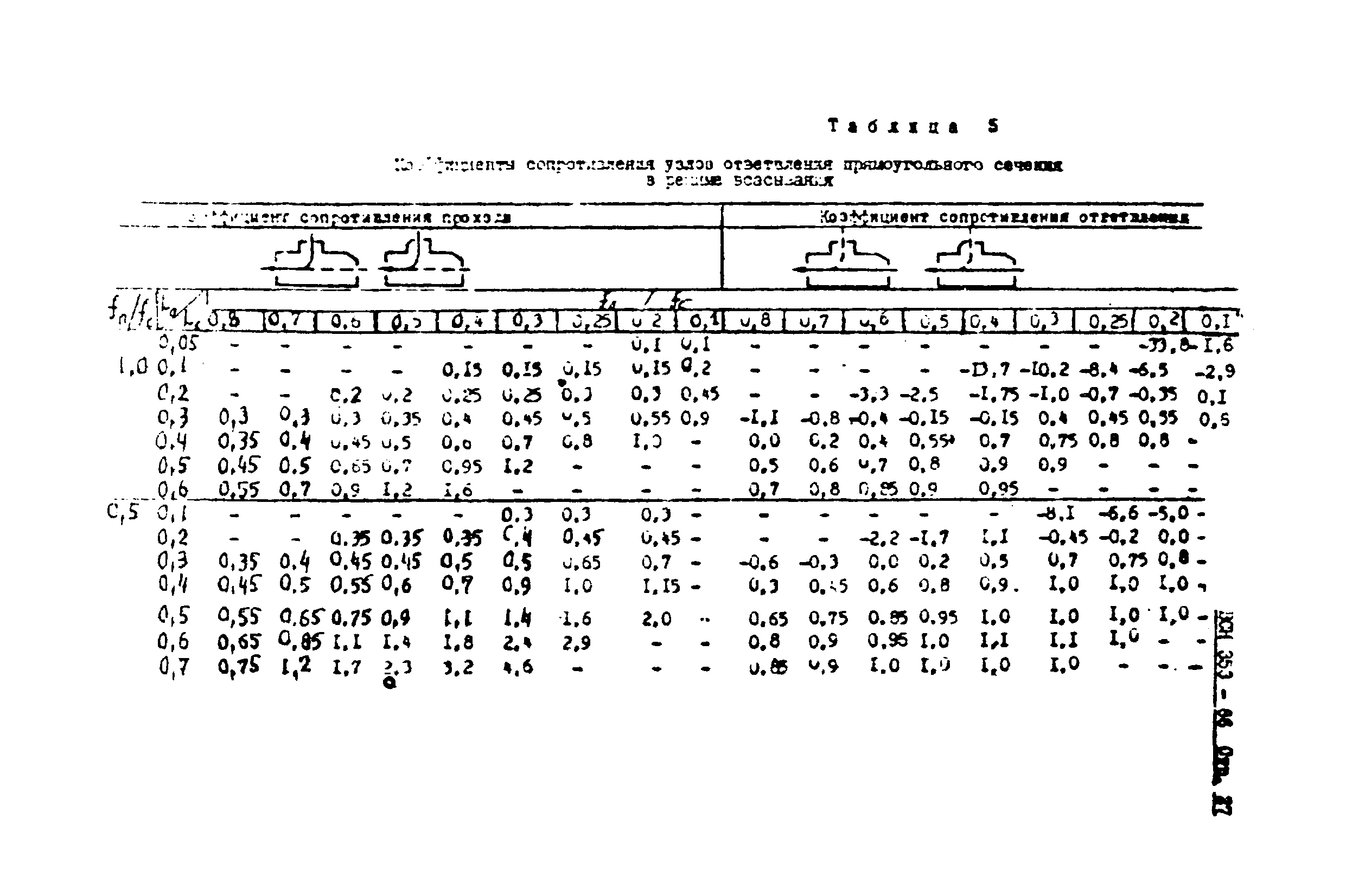 ВСН 353-86