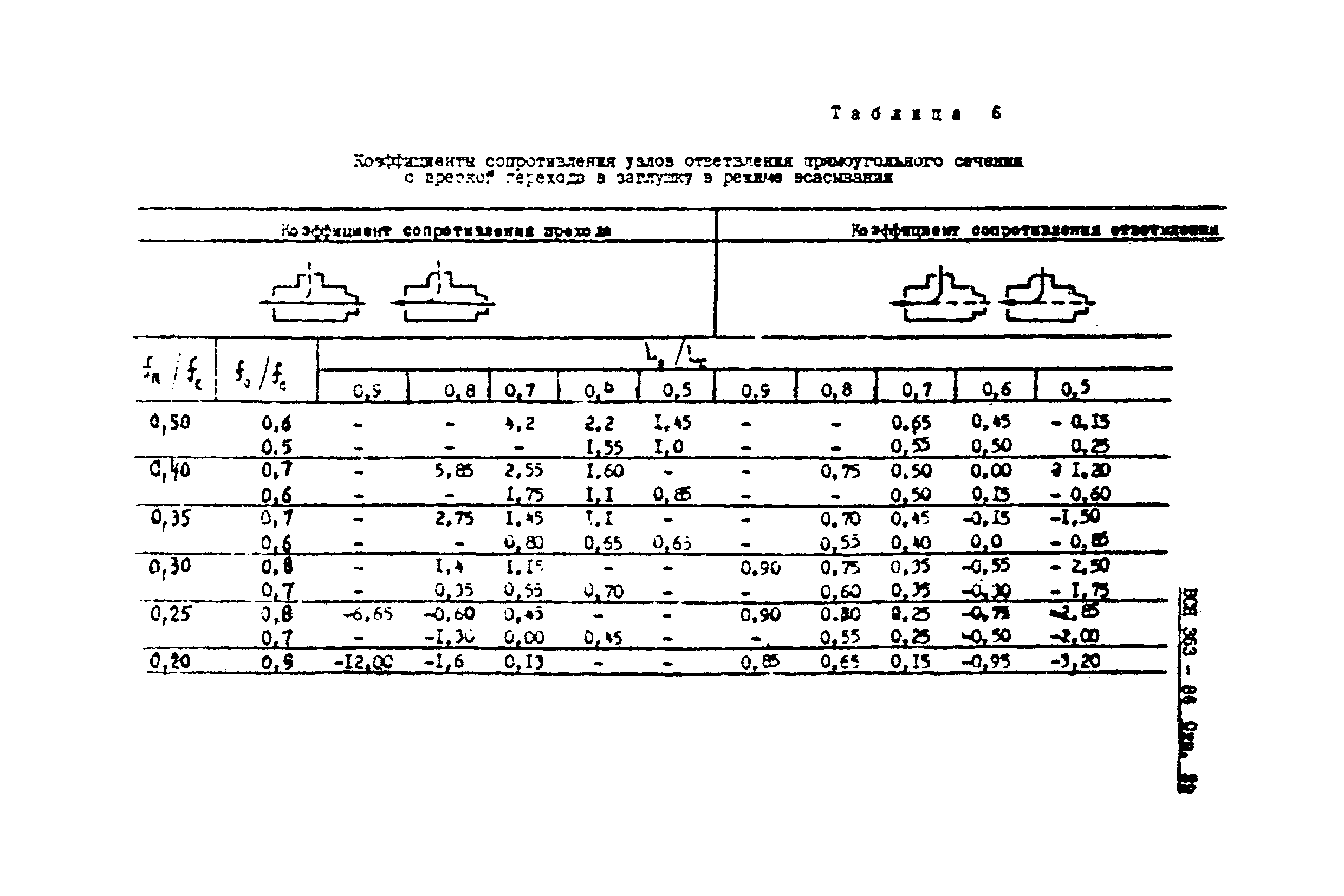 ВСН 353-86