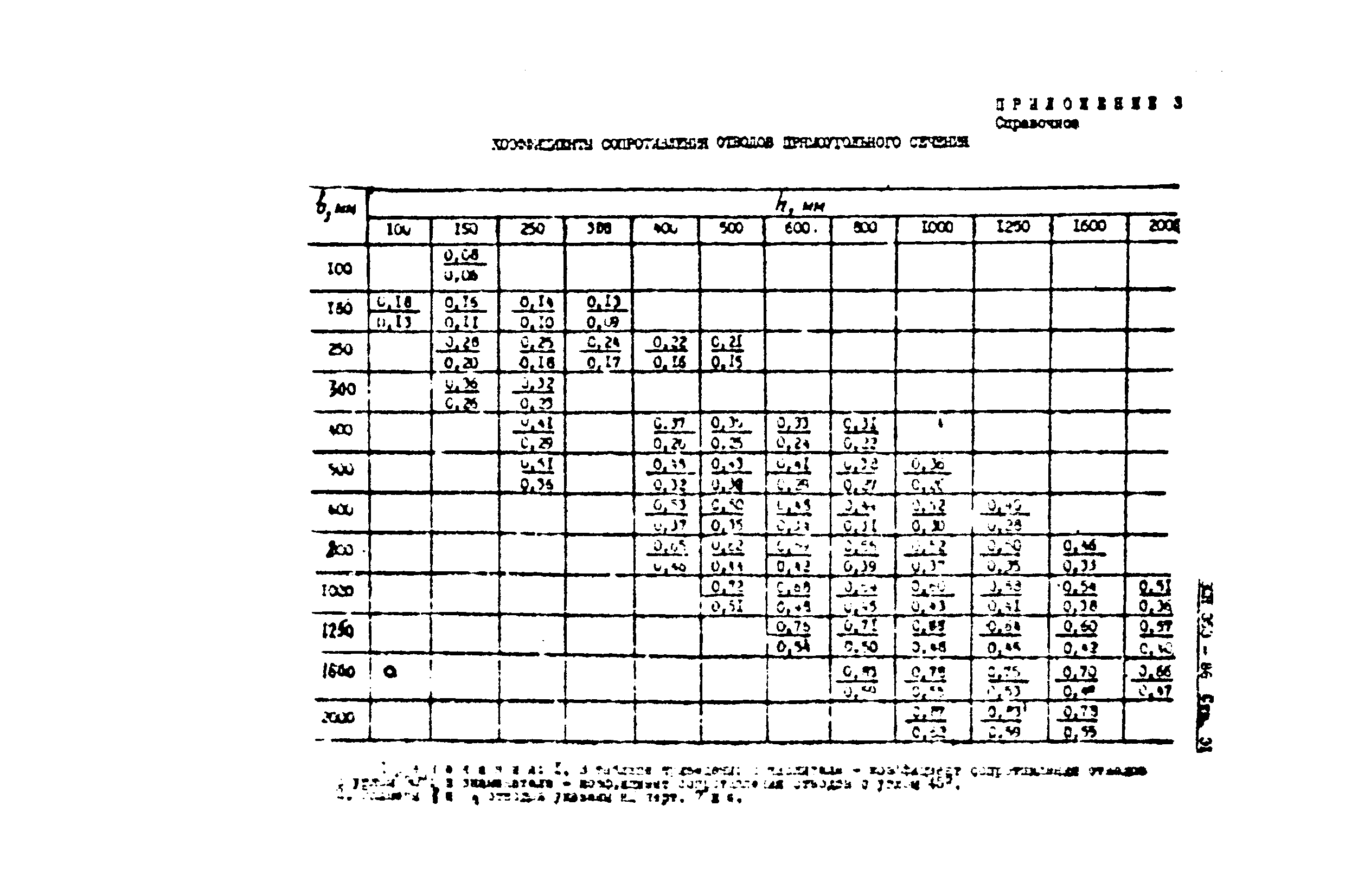 ВСН 353-86