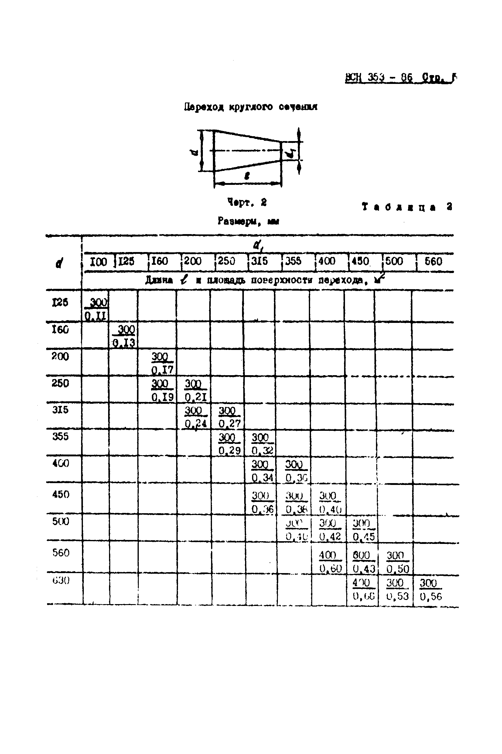 ВСН 353-86