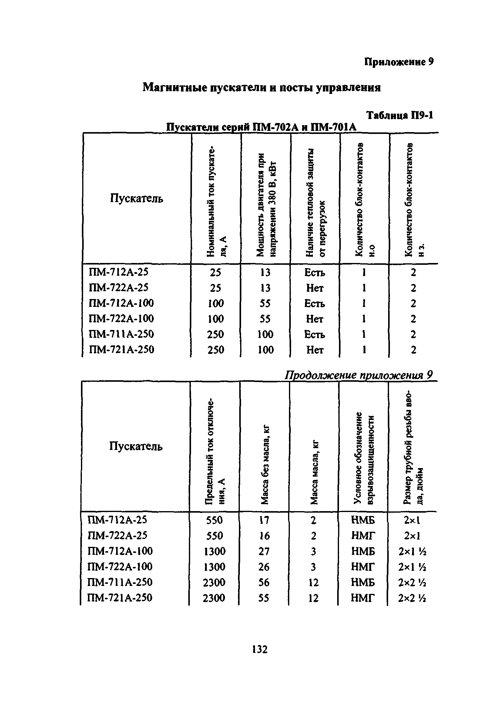 ВСН 332-74