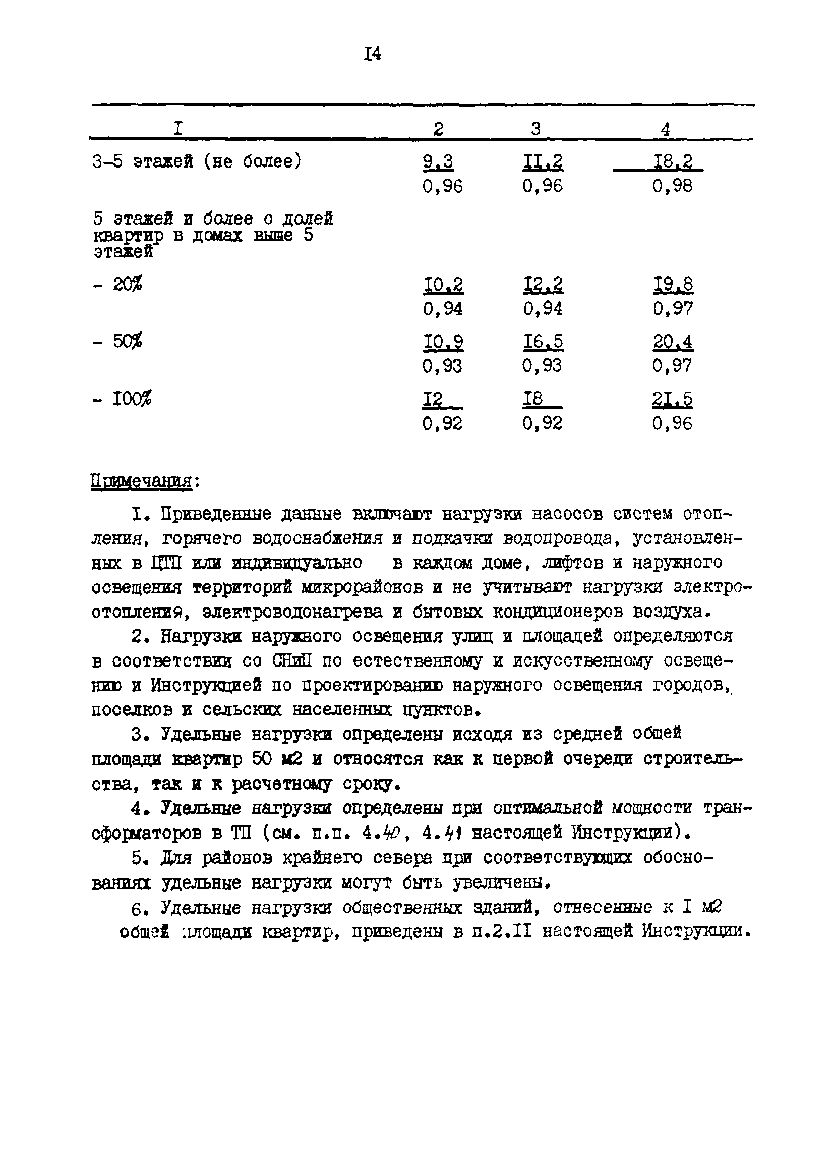 ВСН 97-83