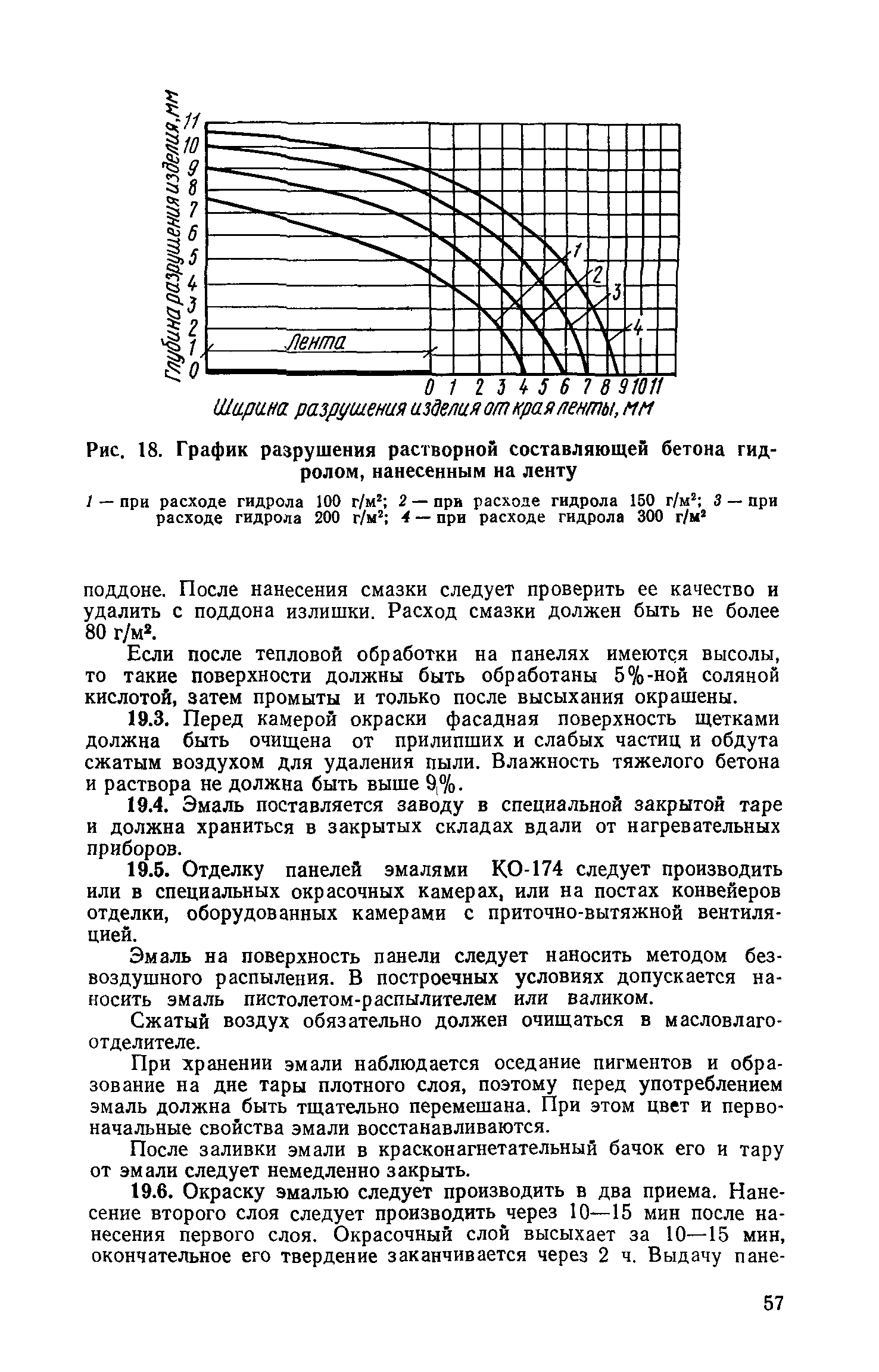 ВСН 66-89-76