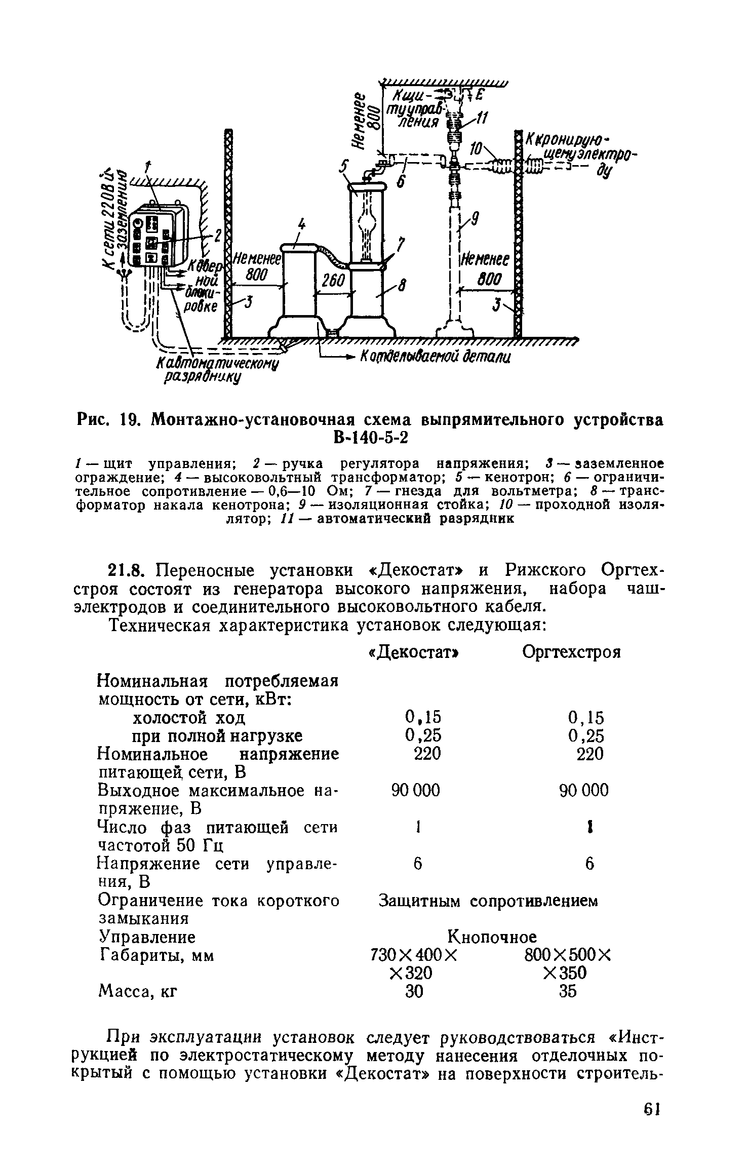 ВСН 66-89-76