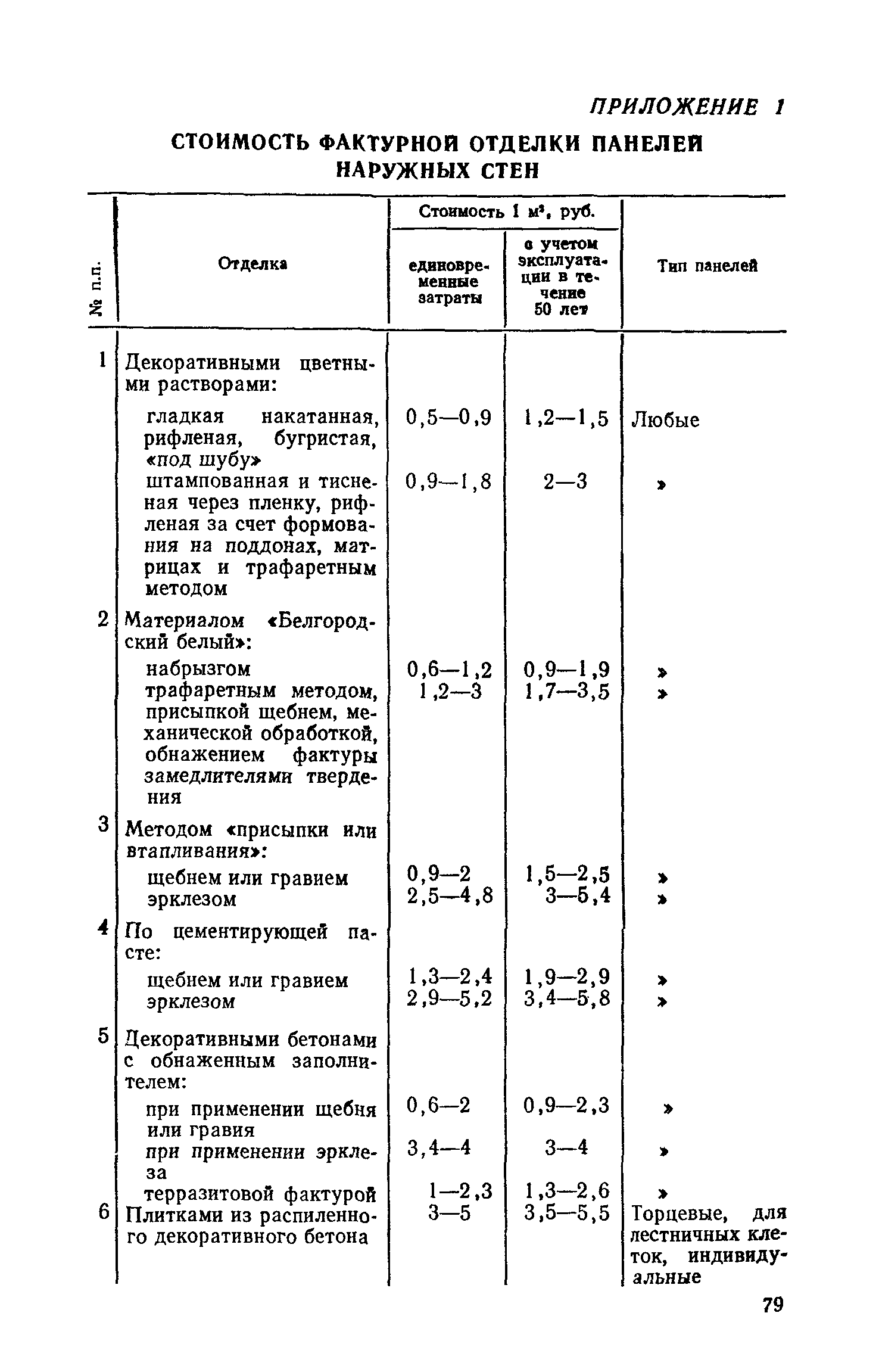 ВСН 66-89-76