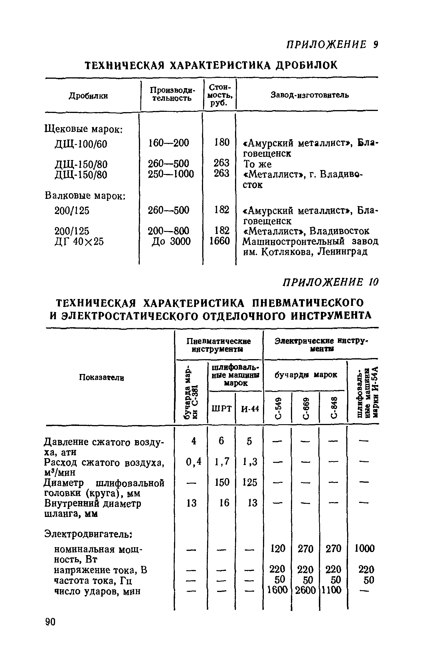 ВСН 66-89-76