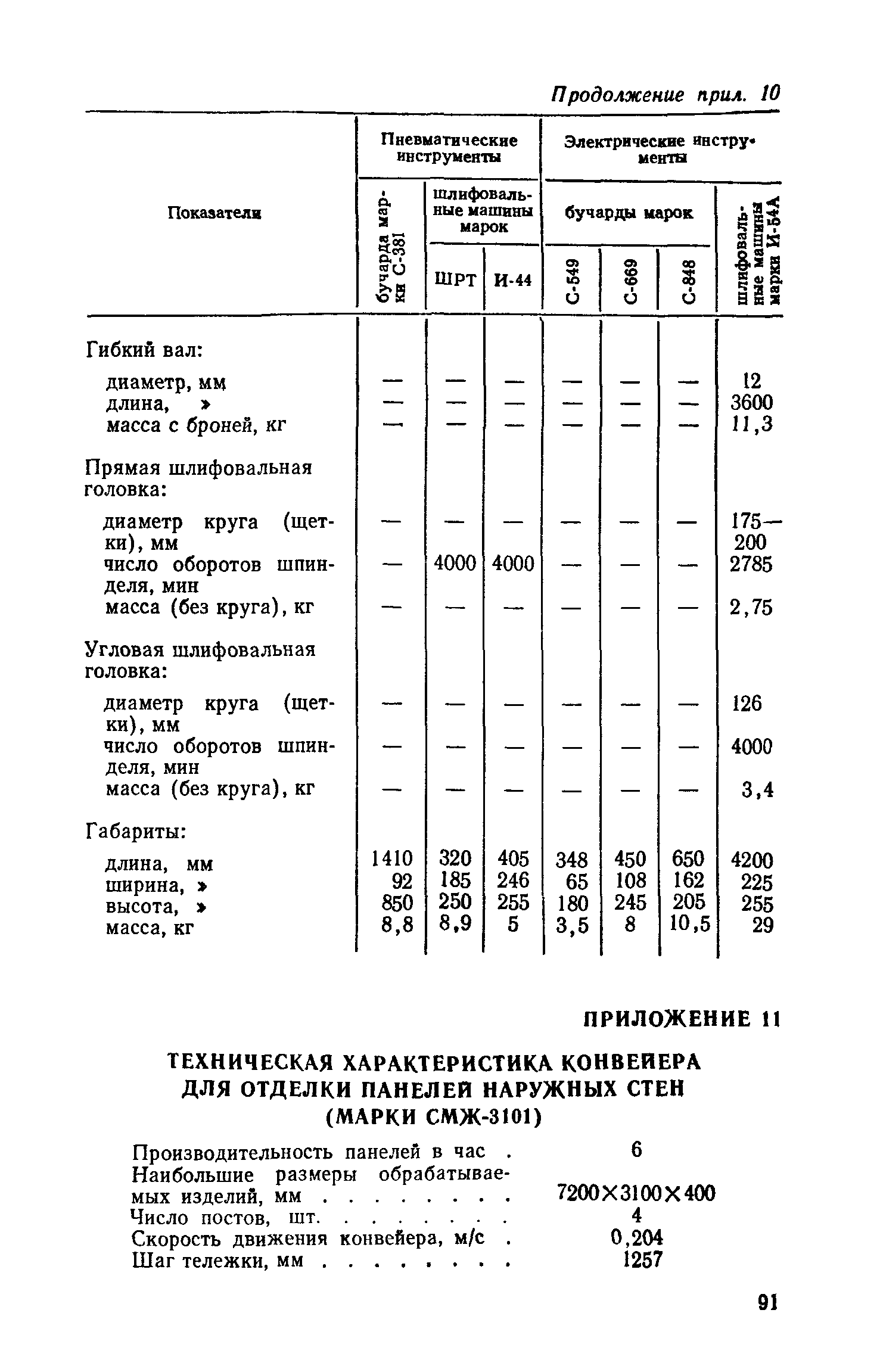 ВСН 66-89-76