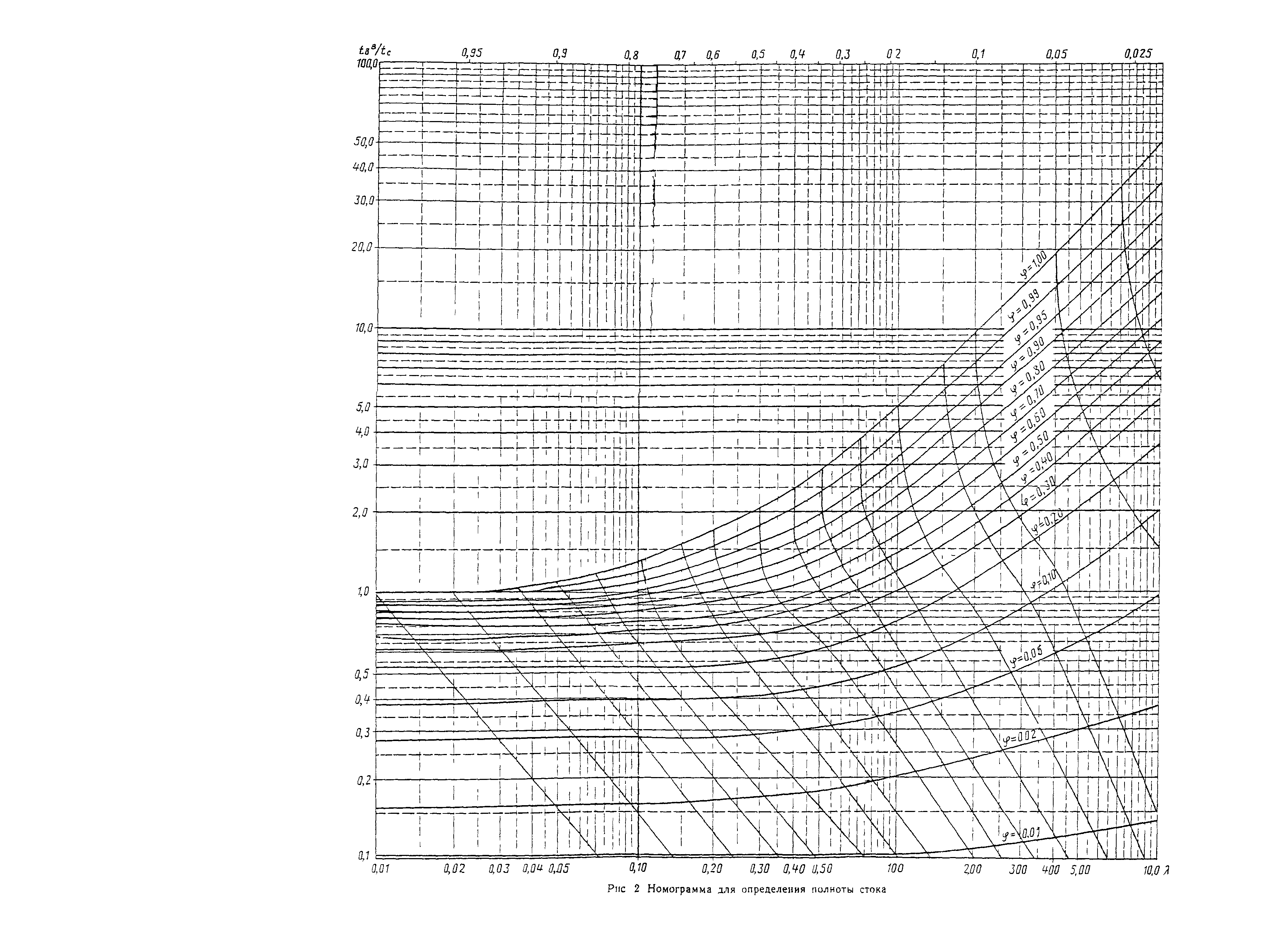 ВСН 63-76