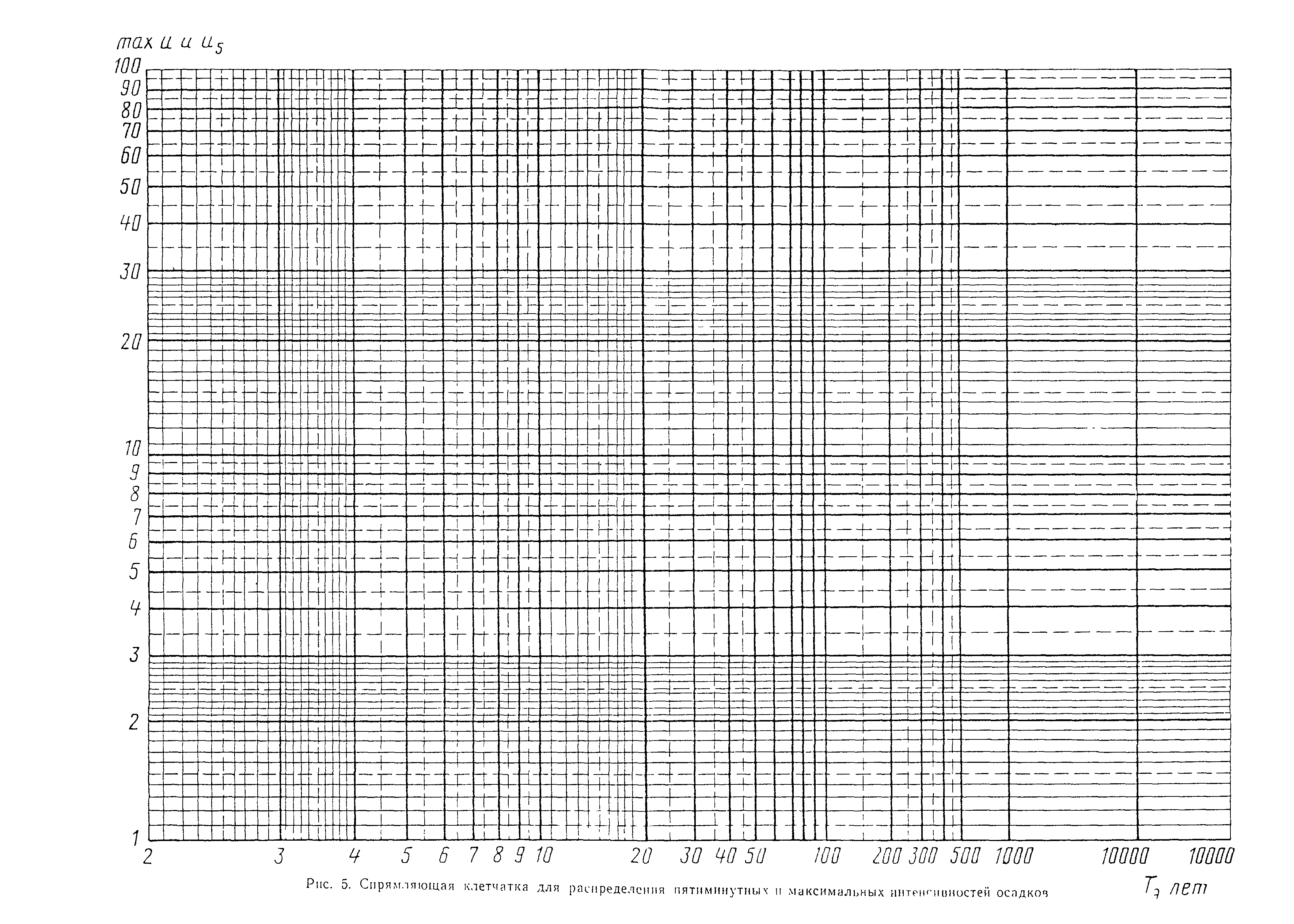 ВСН 63-76