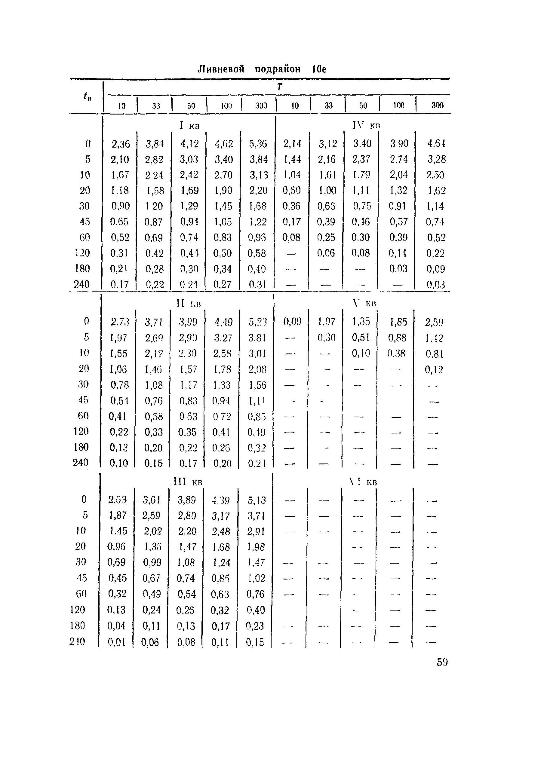 ВСН 63-76