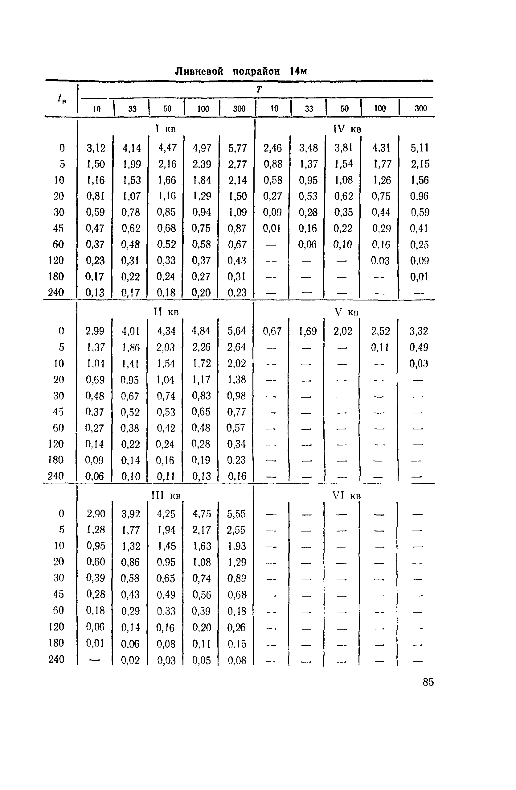 ВСН 63-76