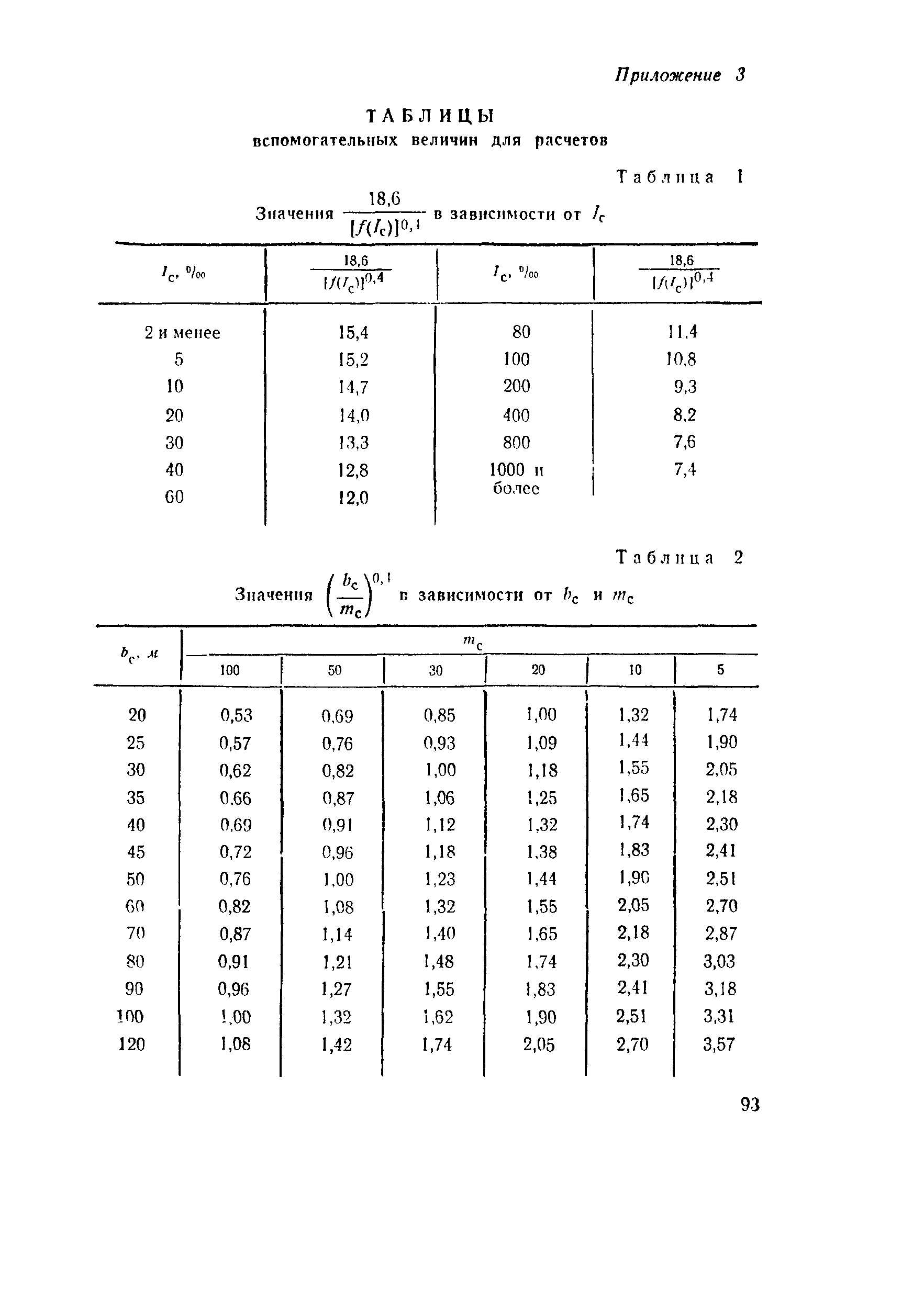 ВСН 63-76