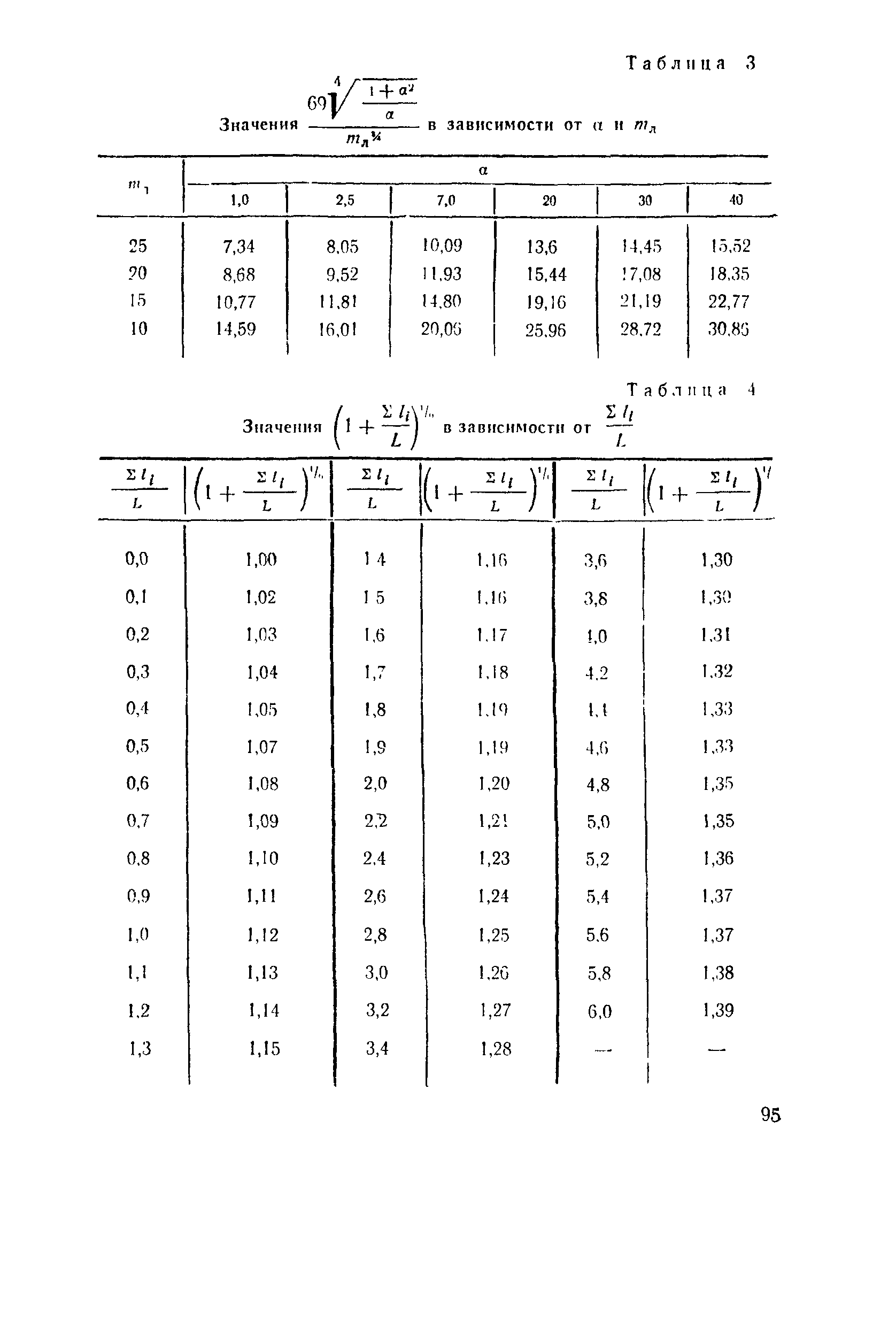 ВСН 63-76