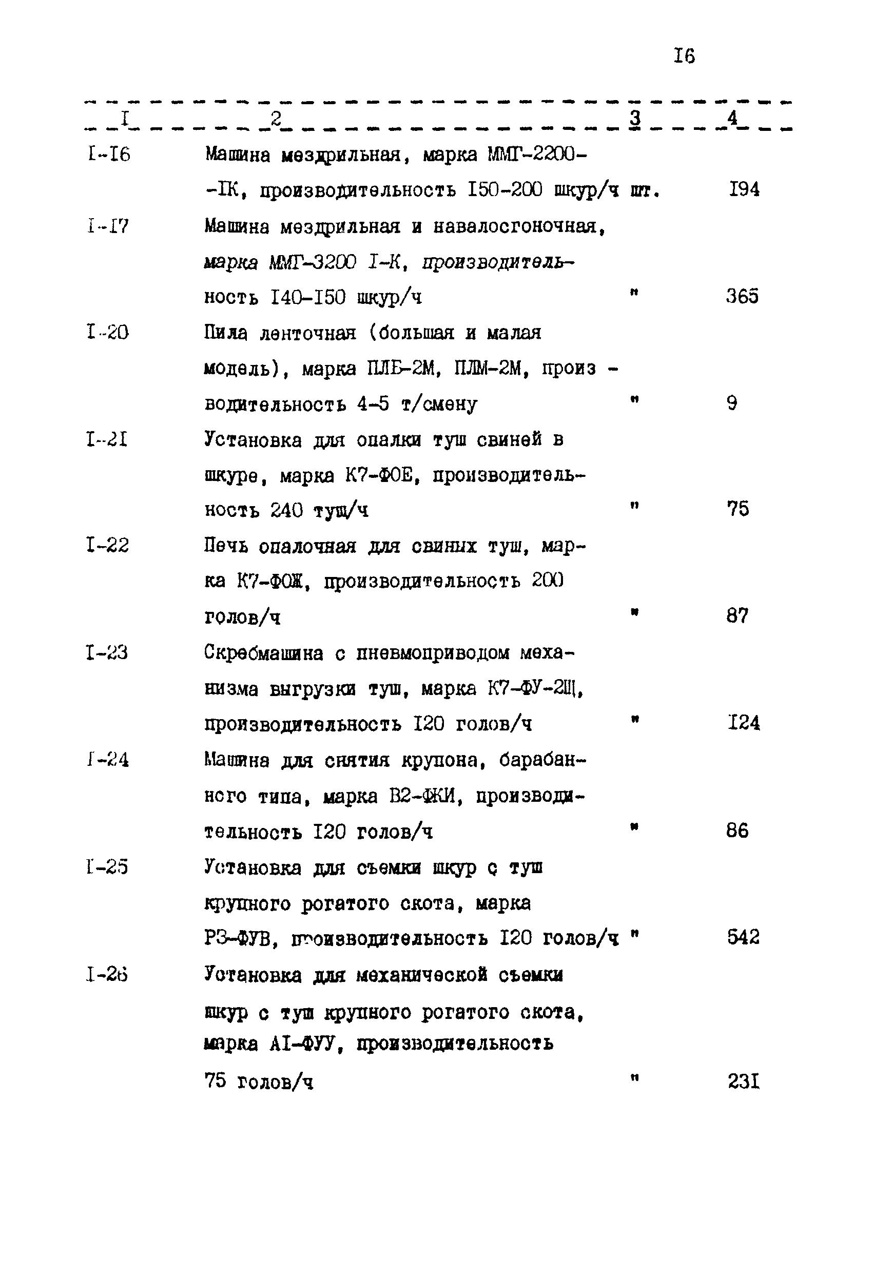 ВСН 56-87