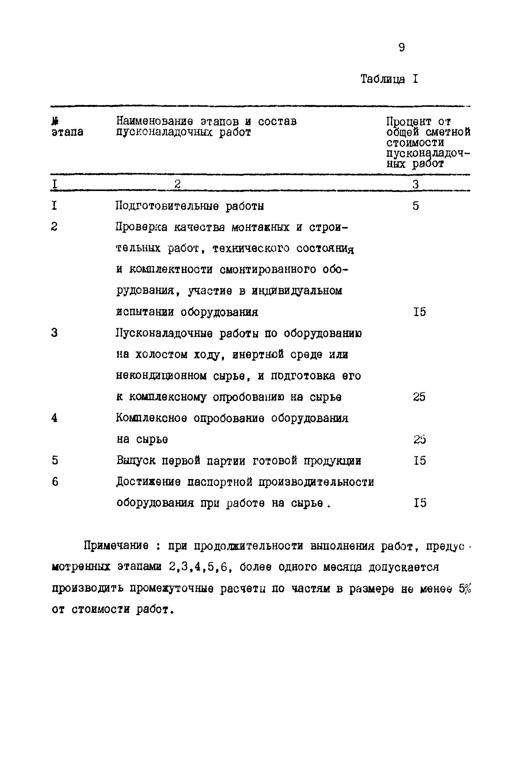 ВСН 56-87