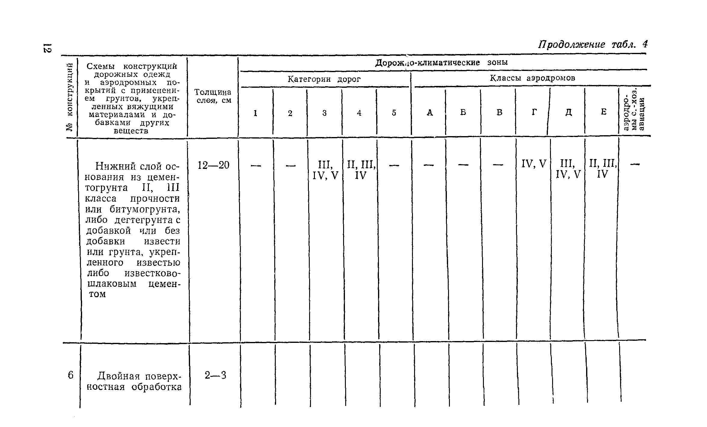 СН 25-74