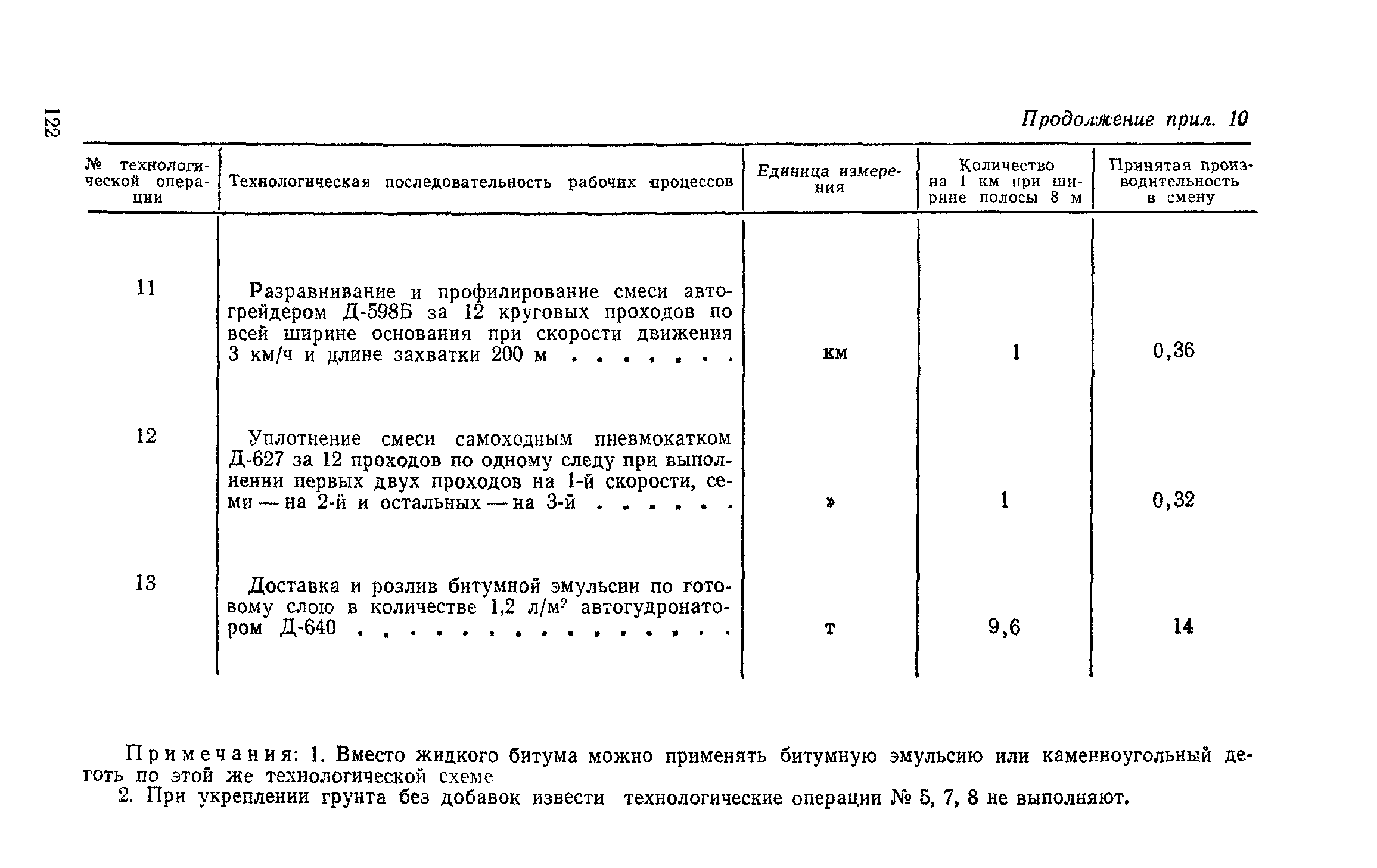 СН 25-74