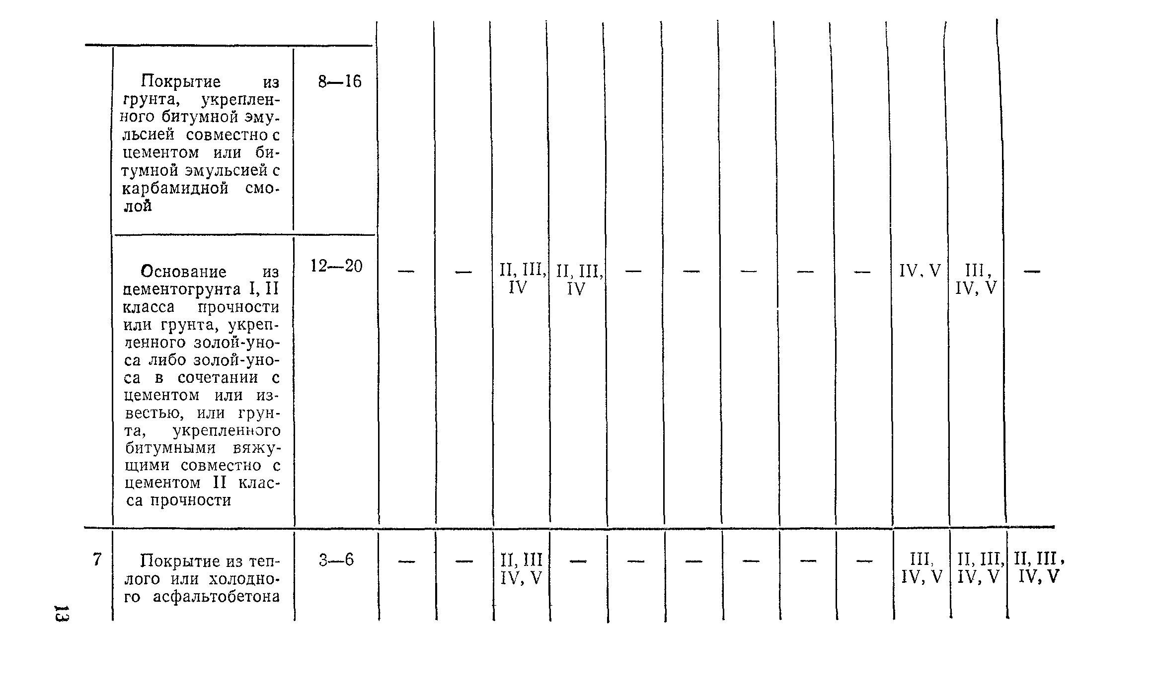 СН 25-74