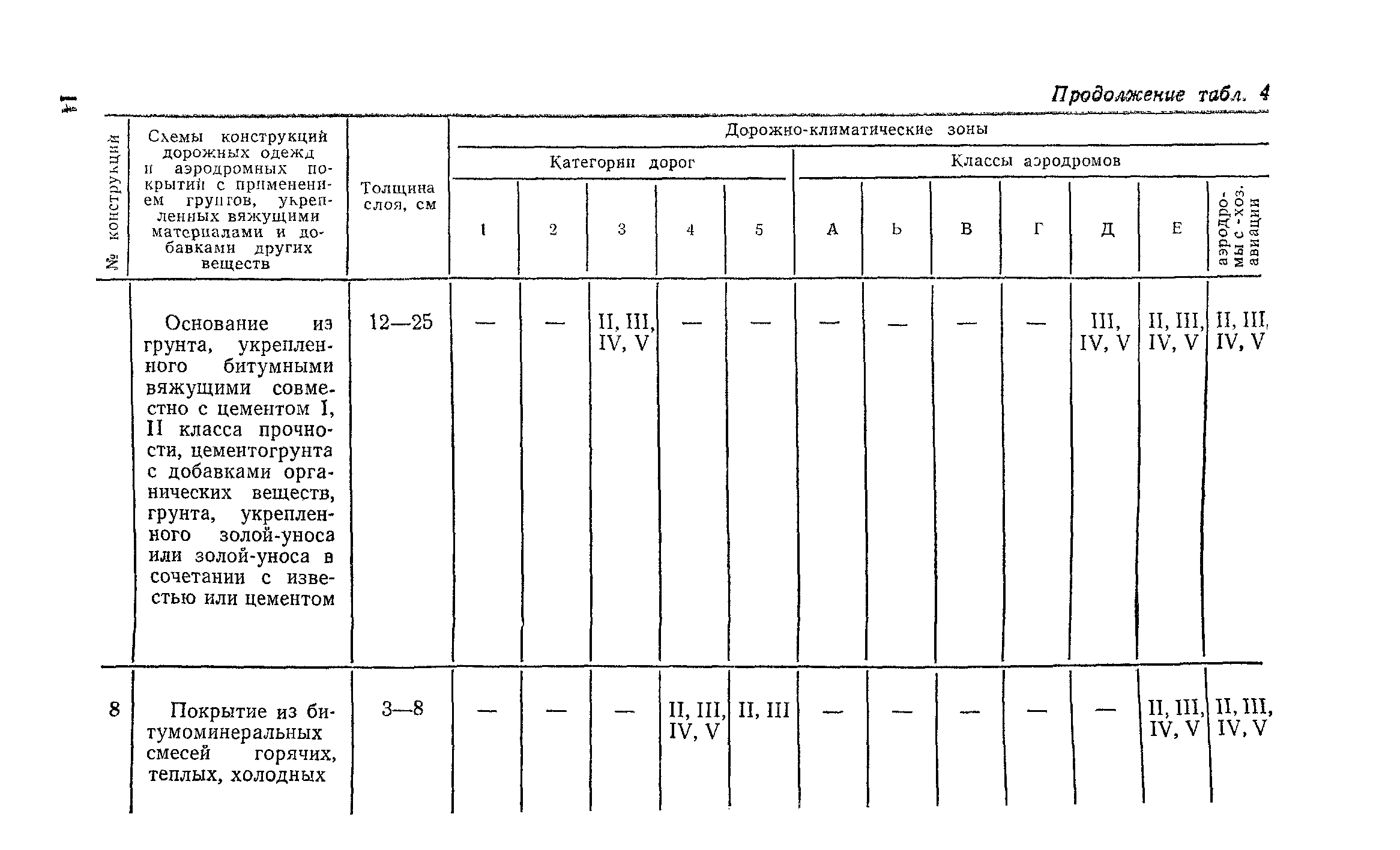 СН 25-74