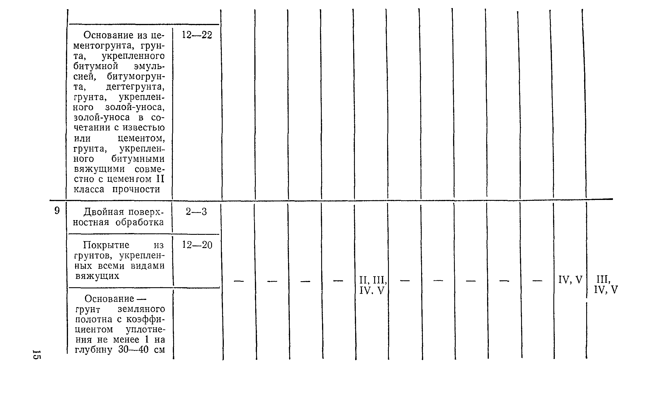 СН 25-74