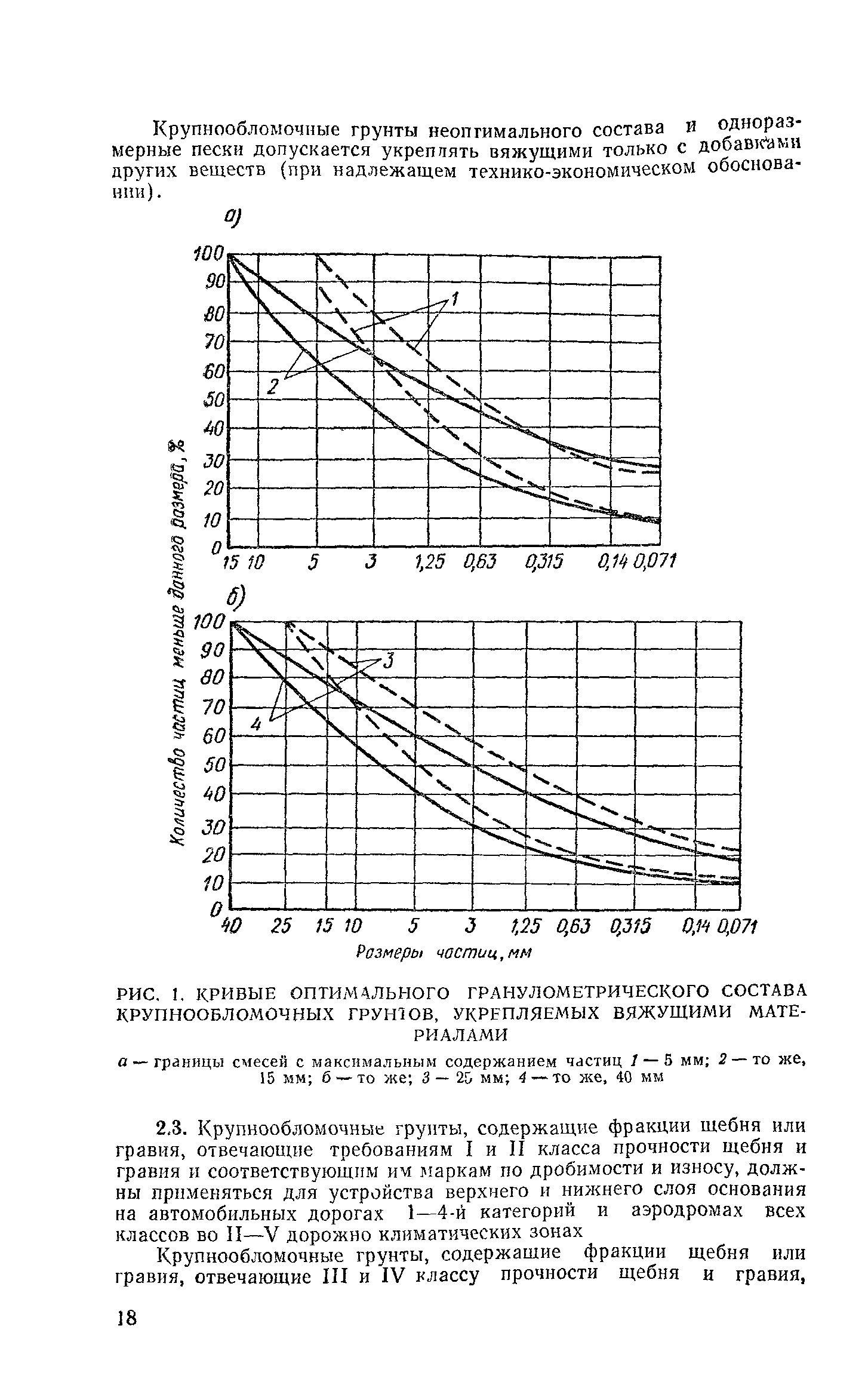 СН 25-74