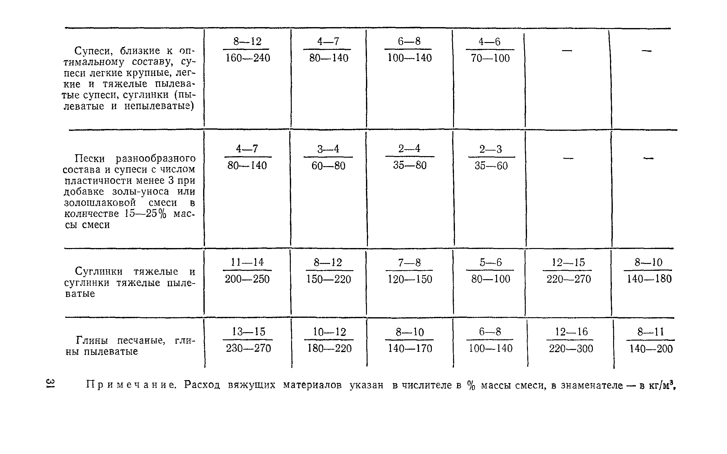 СН 25-74