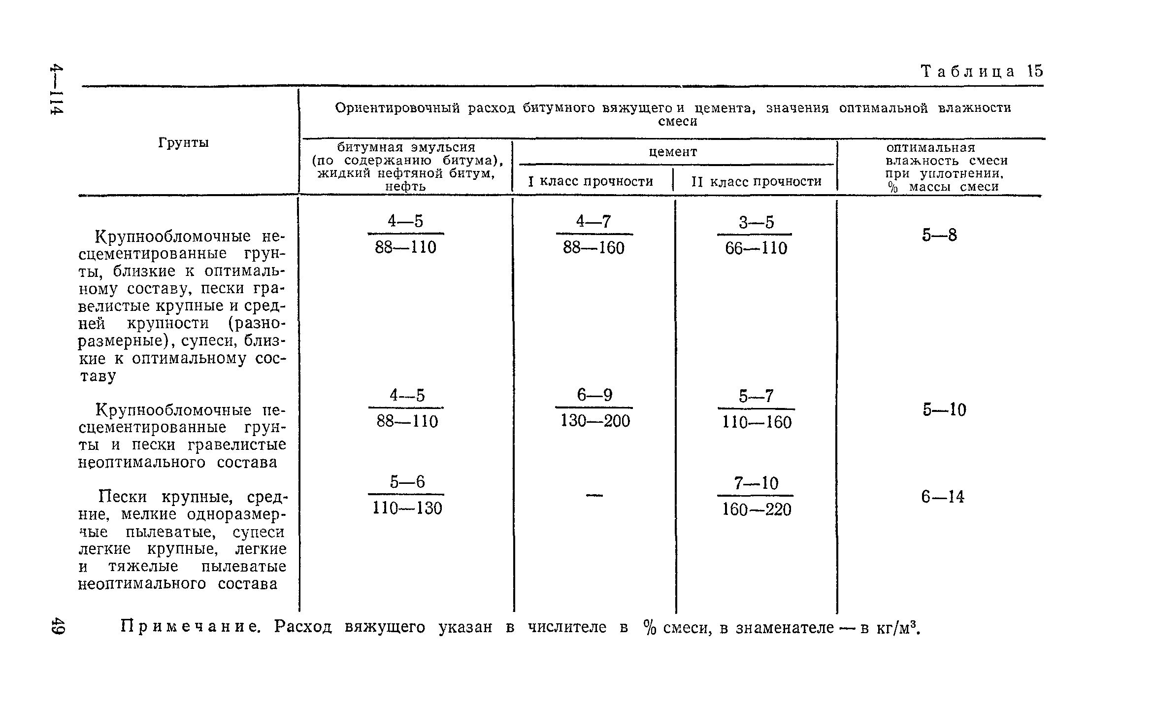 СН 25-74