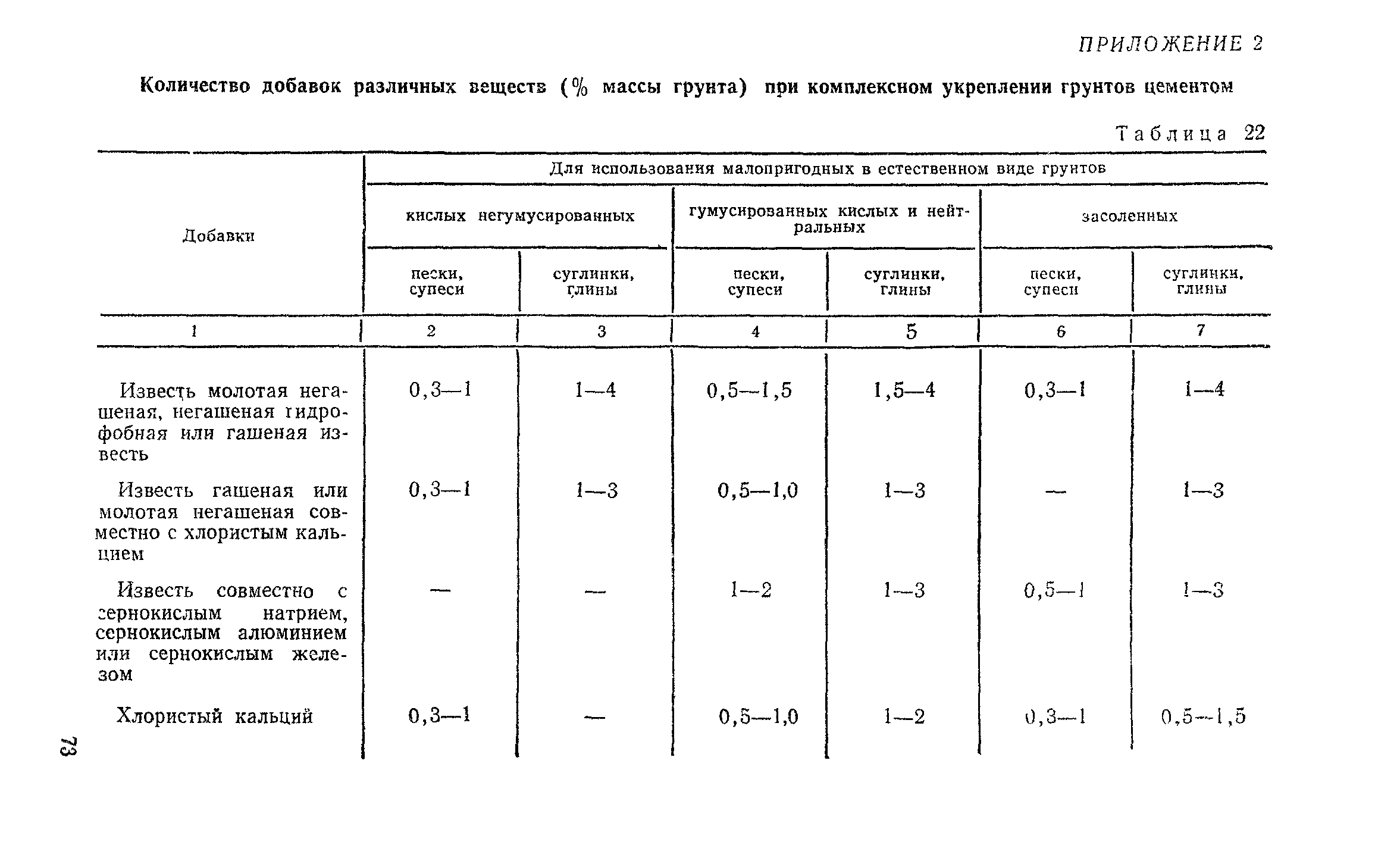 СН 25-74