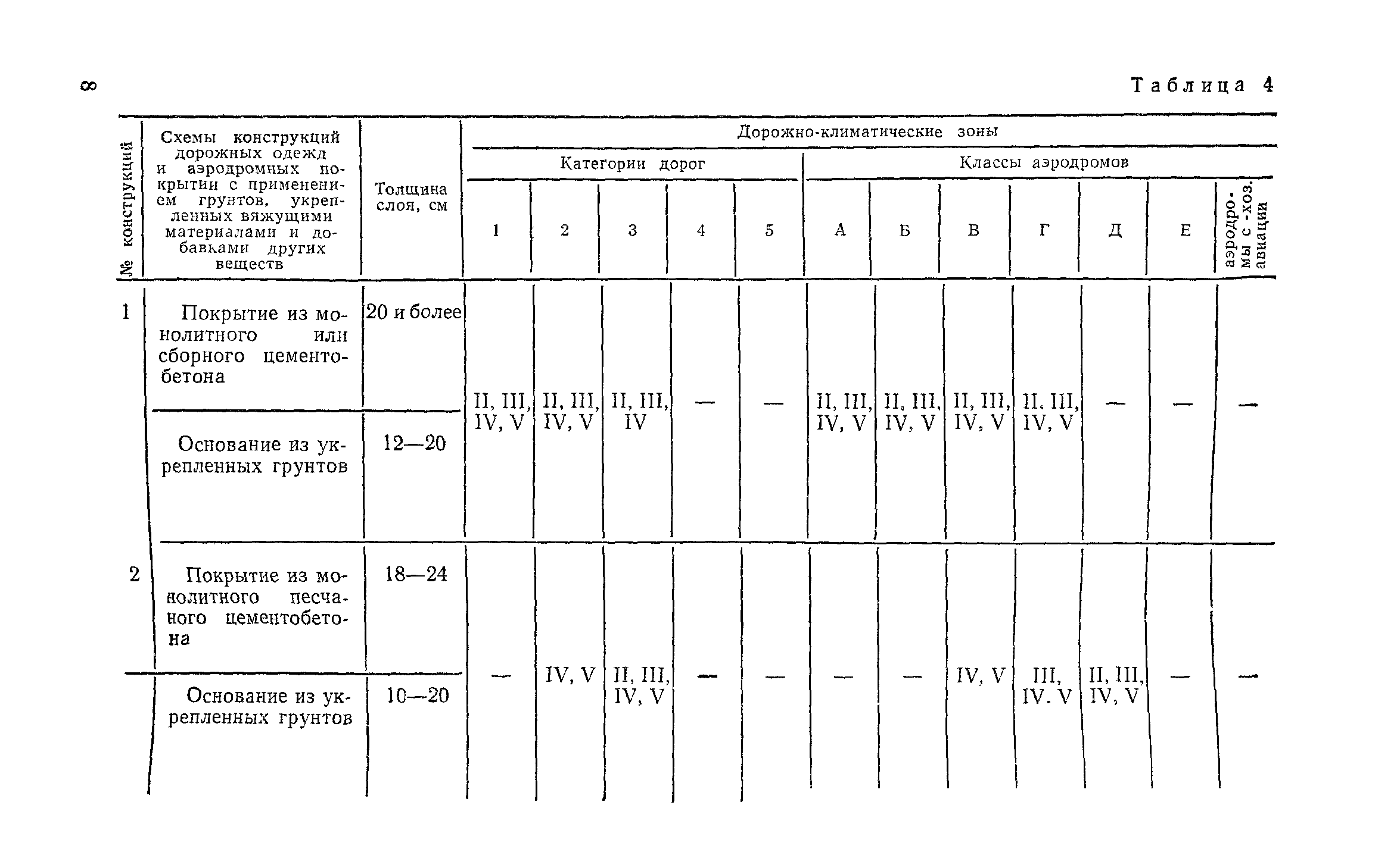 СН 25-74