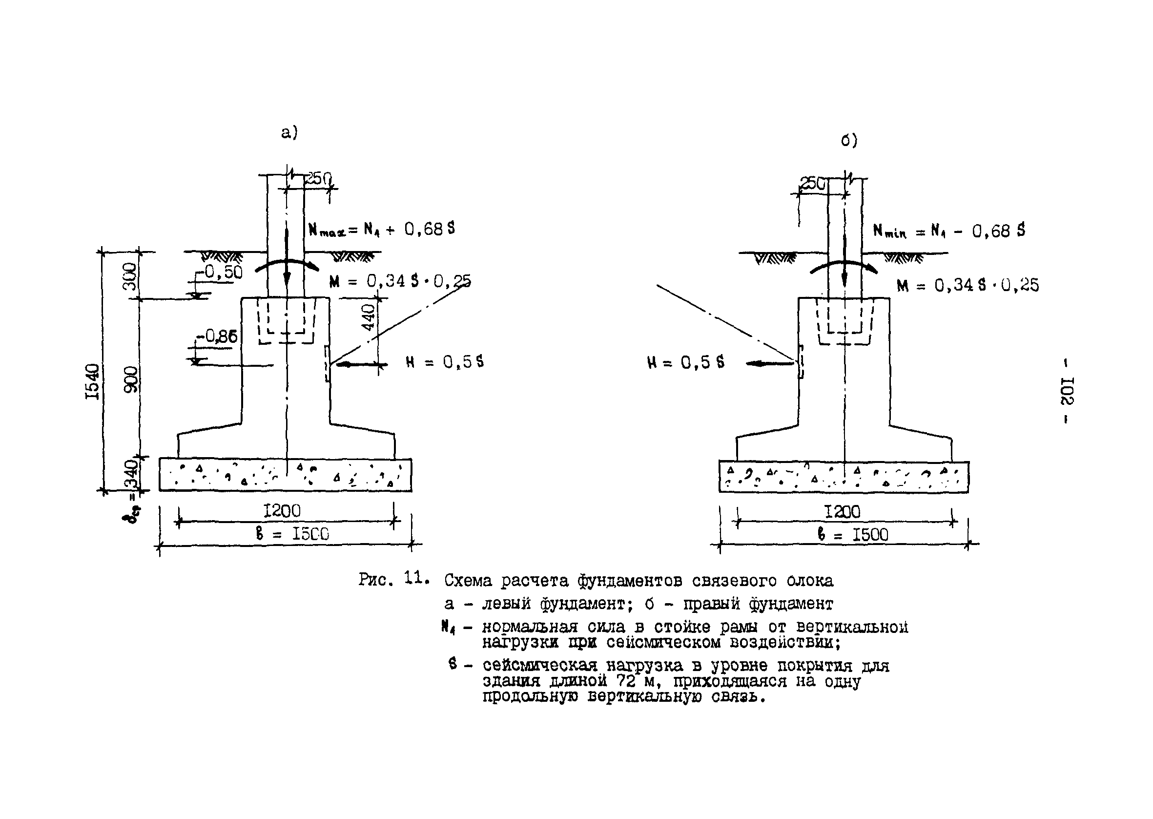 ВСН 10-91