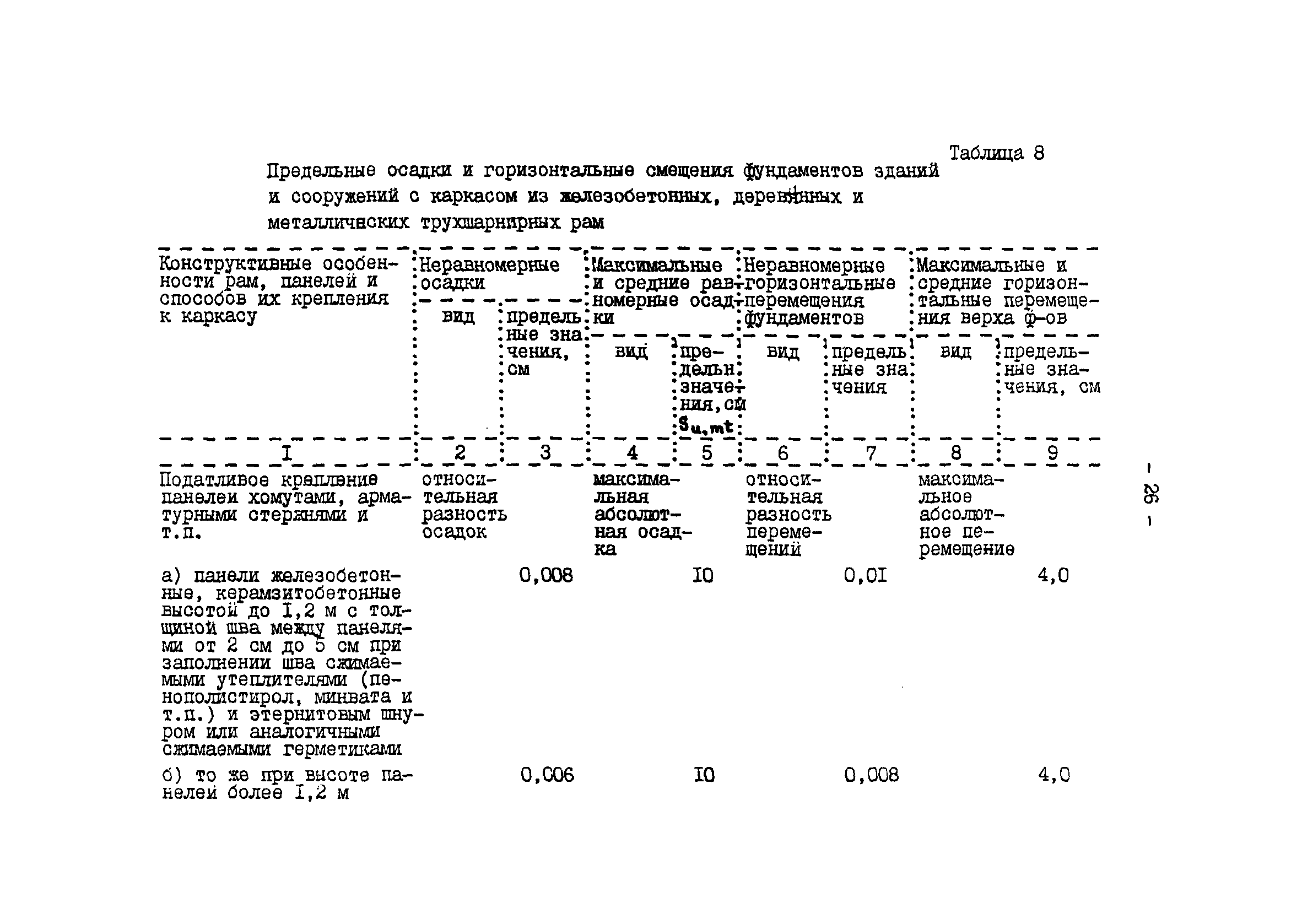 ВСН 10-91