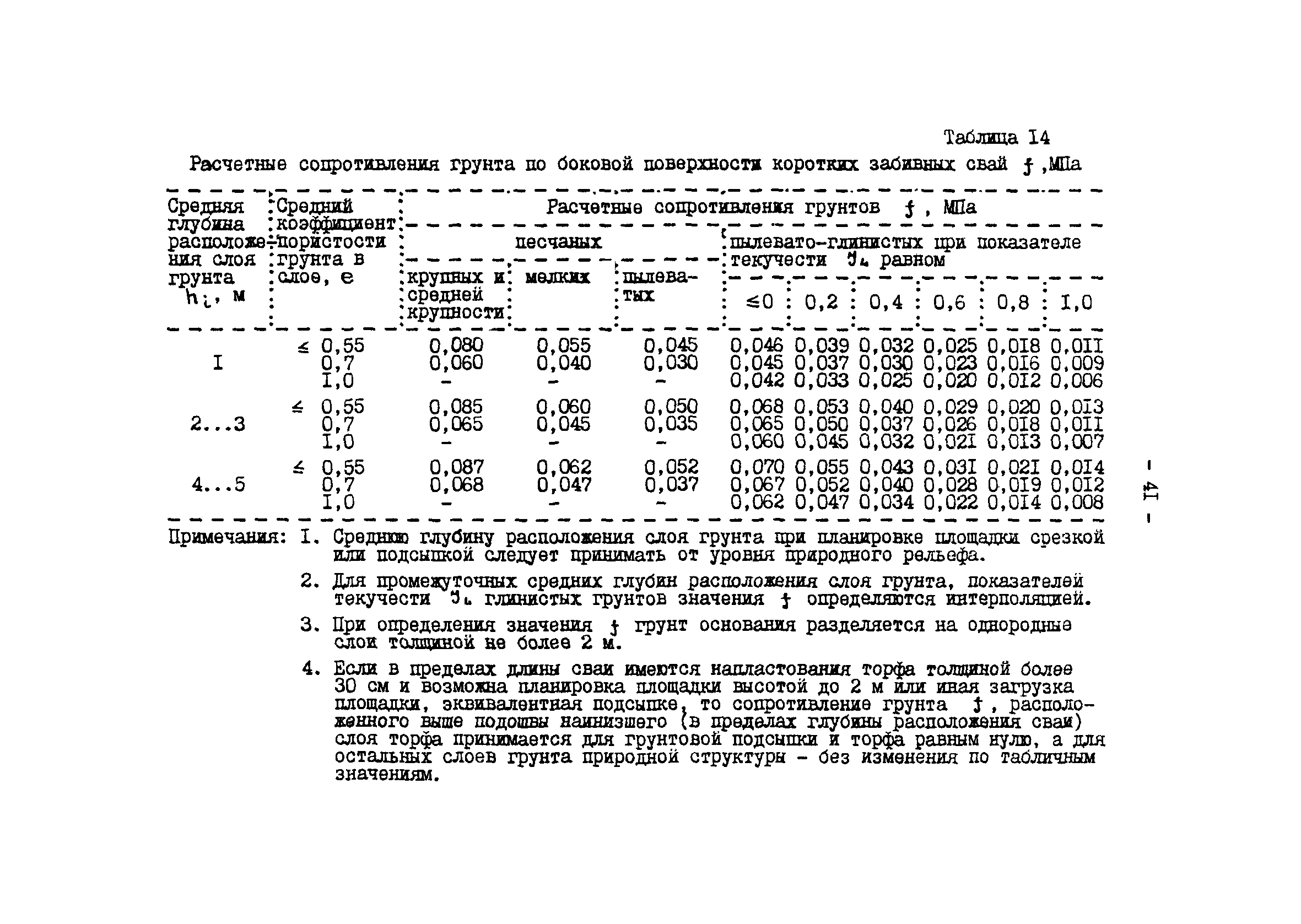 ВСН 10-91