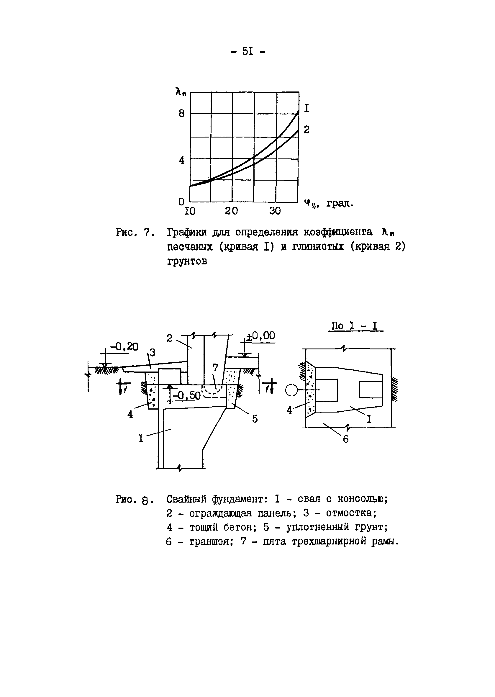 ВСН 10-91