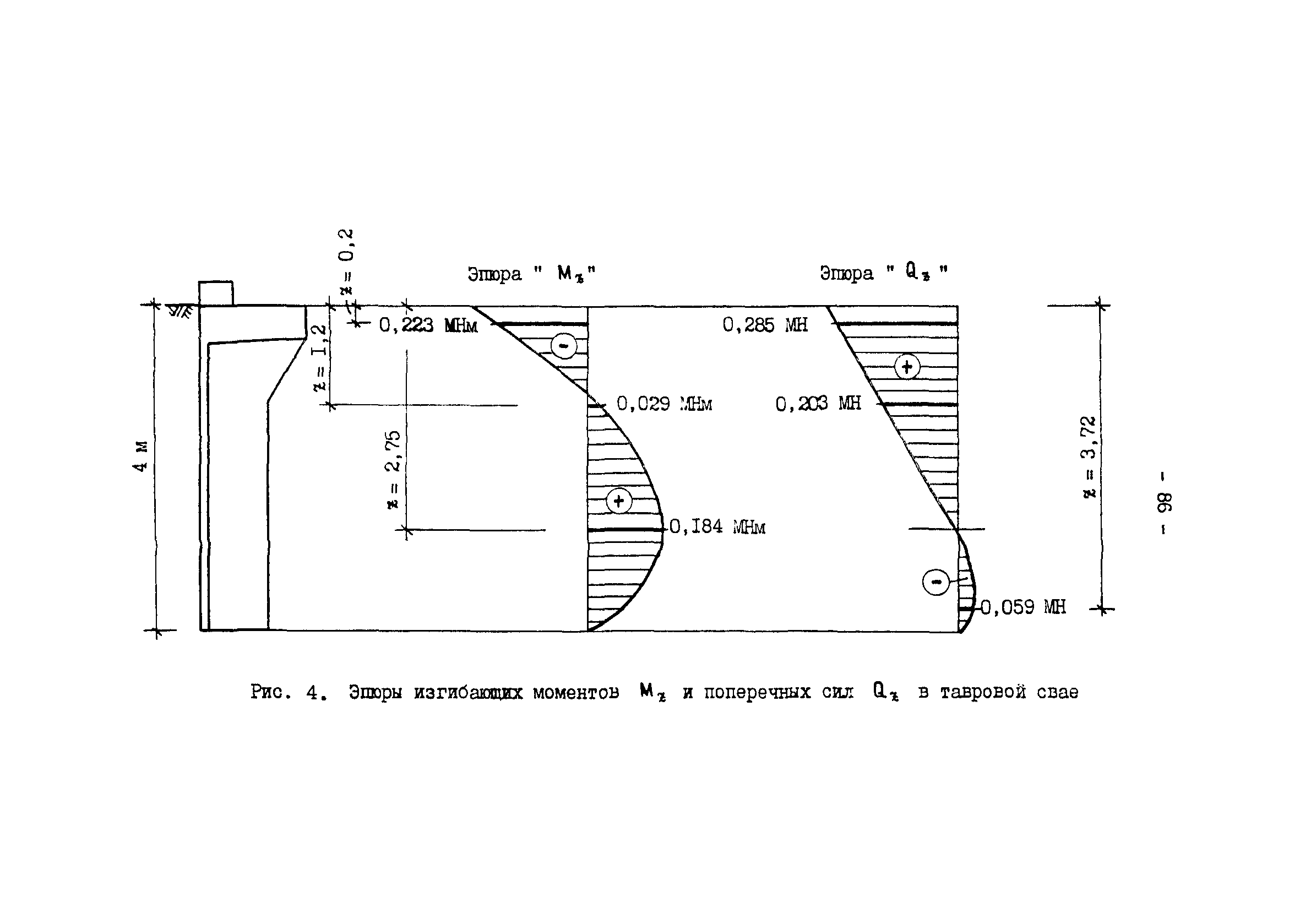 ВСН 10-91