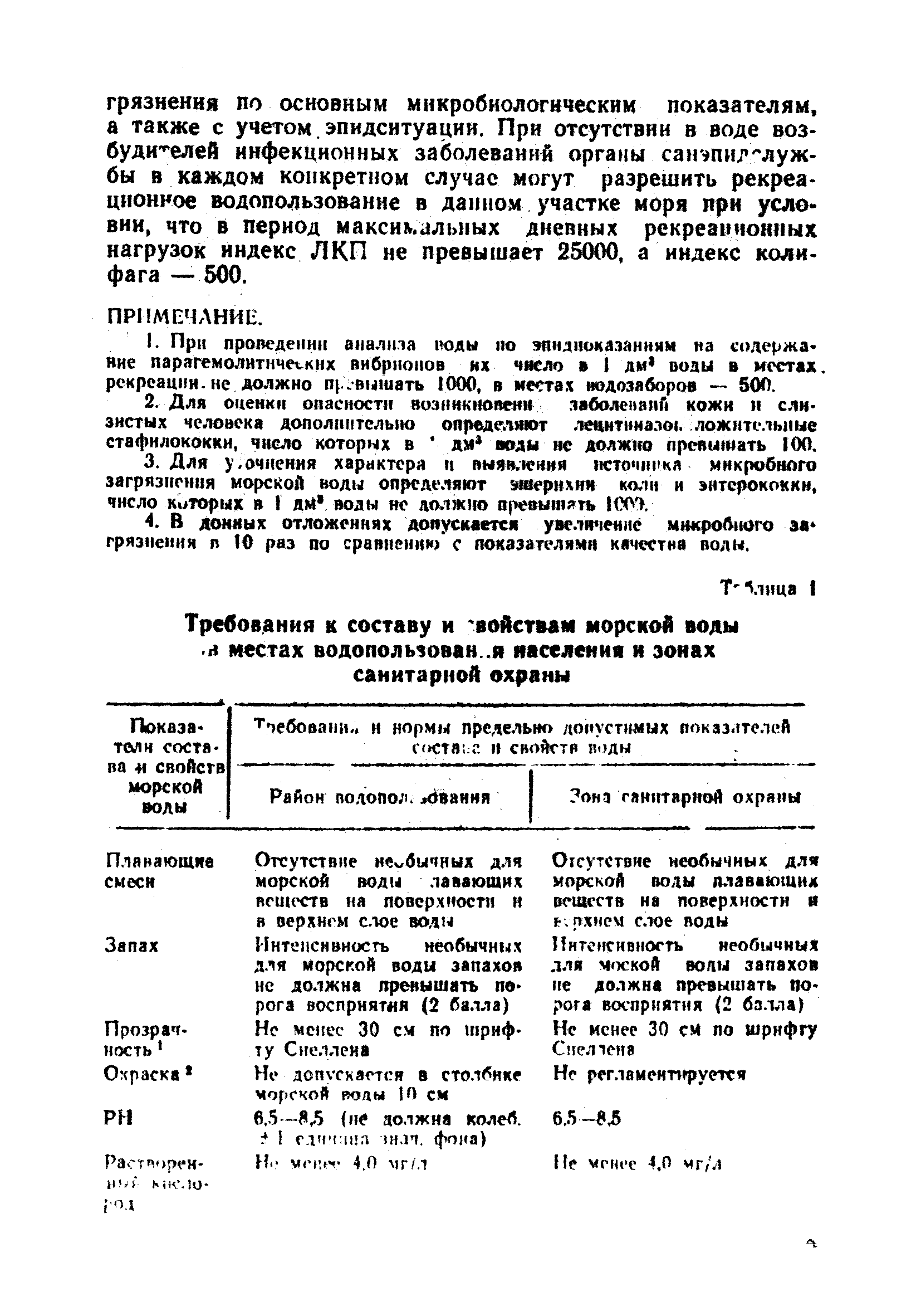 СанПиН 4631-88