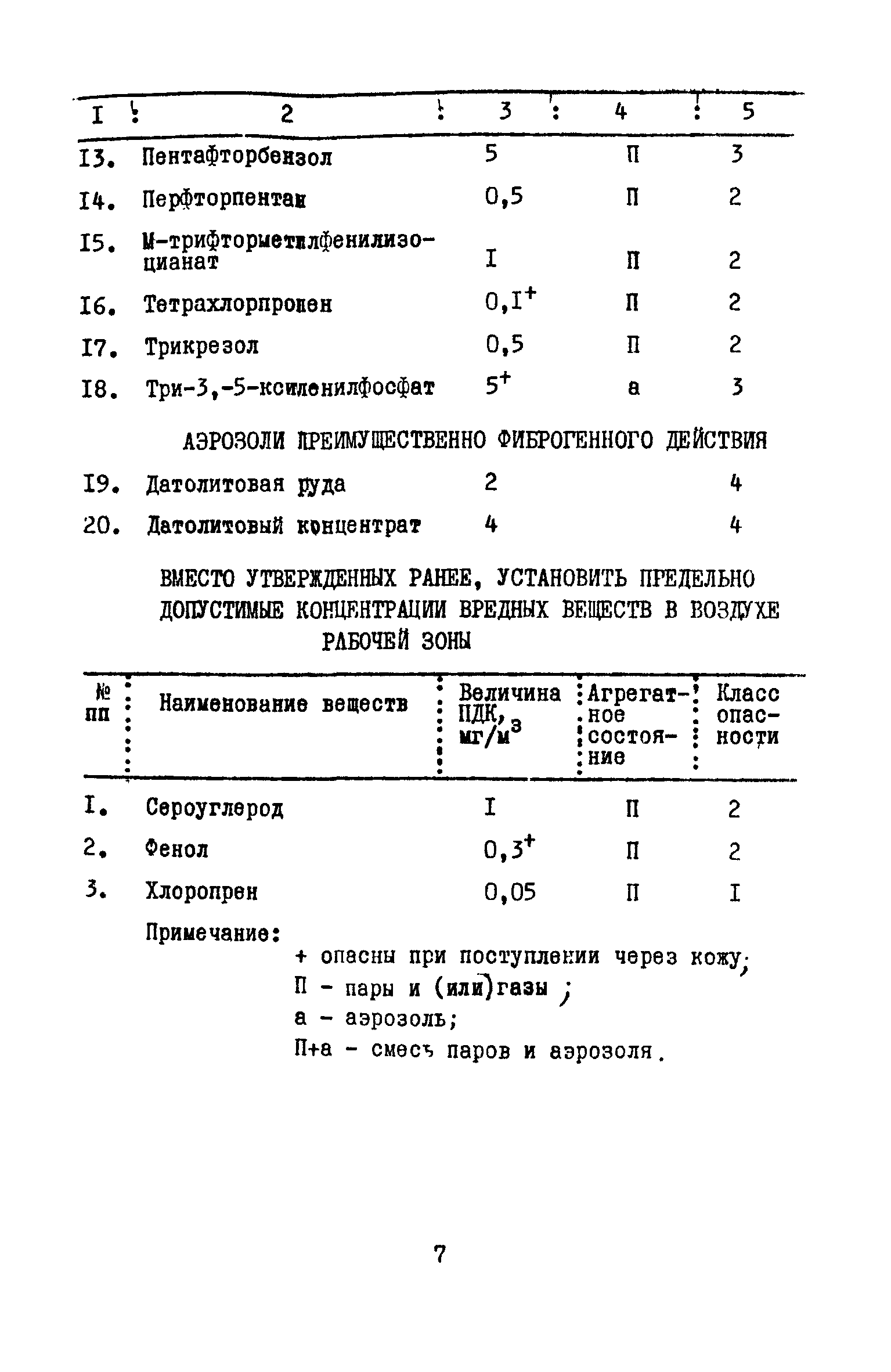 СН 245-71