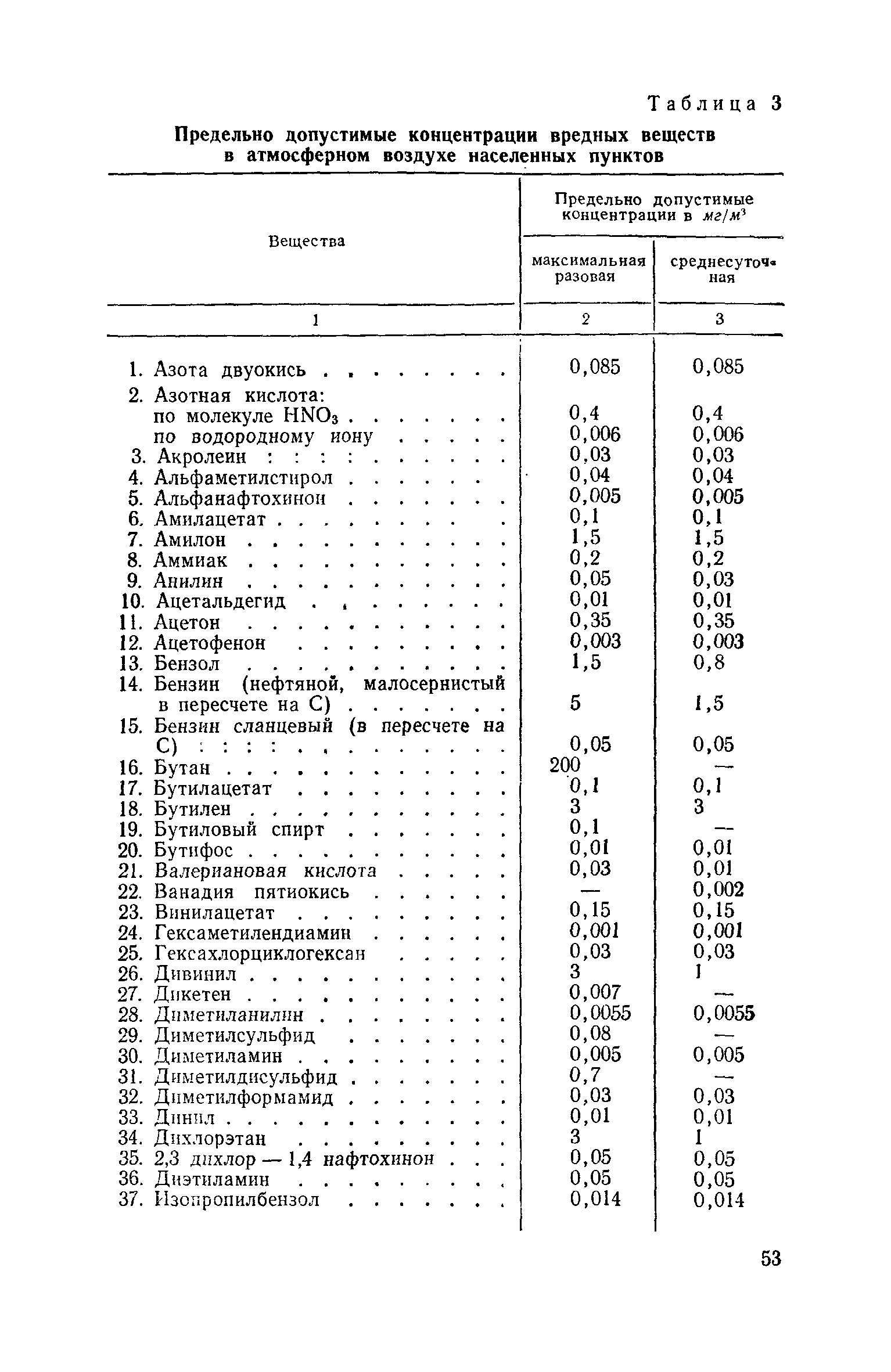 СН 245-71