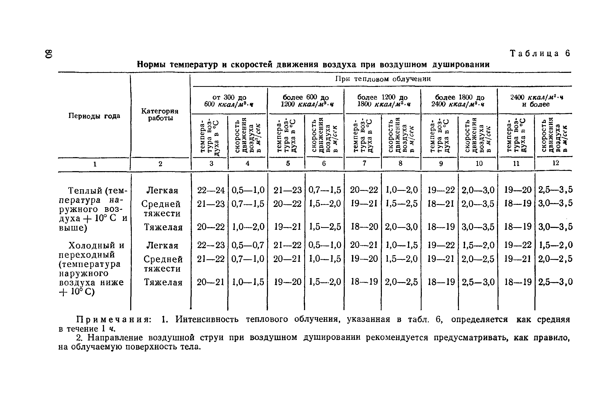 СН 245-71