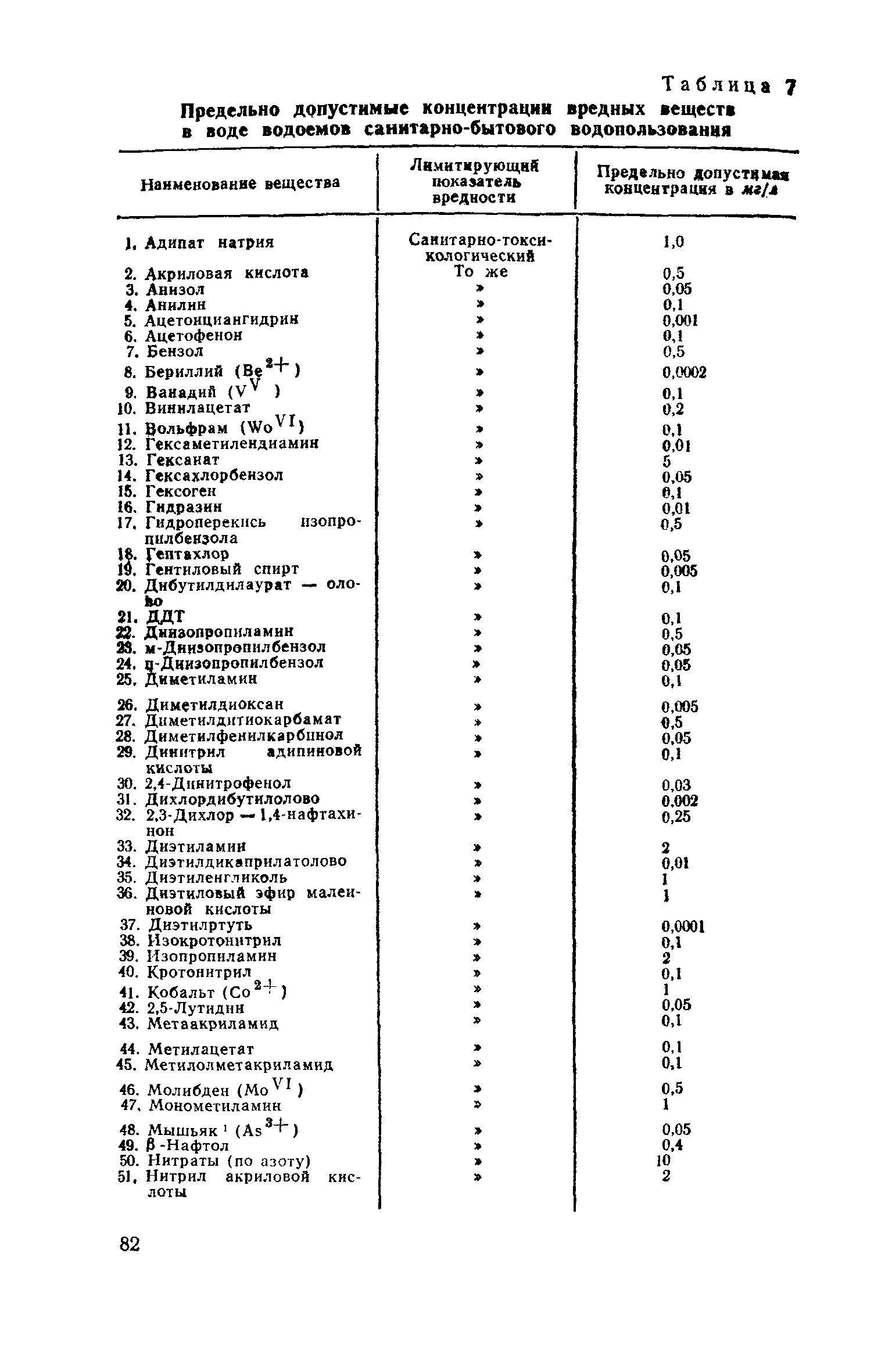 СН 245-71