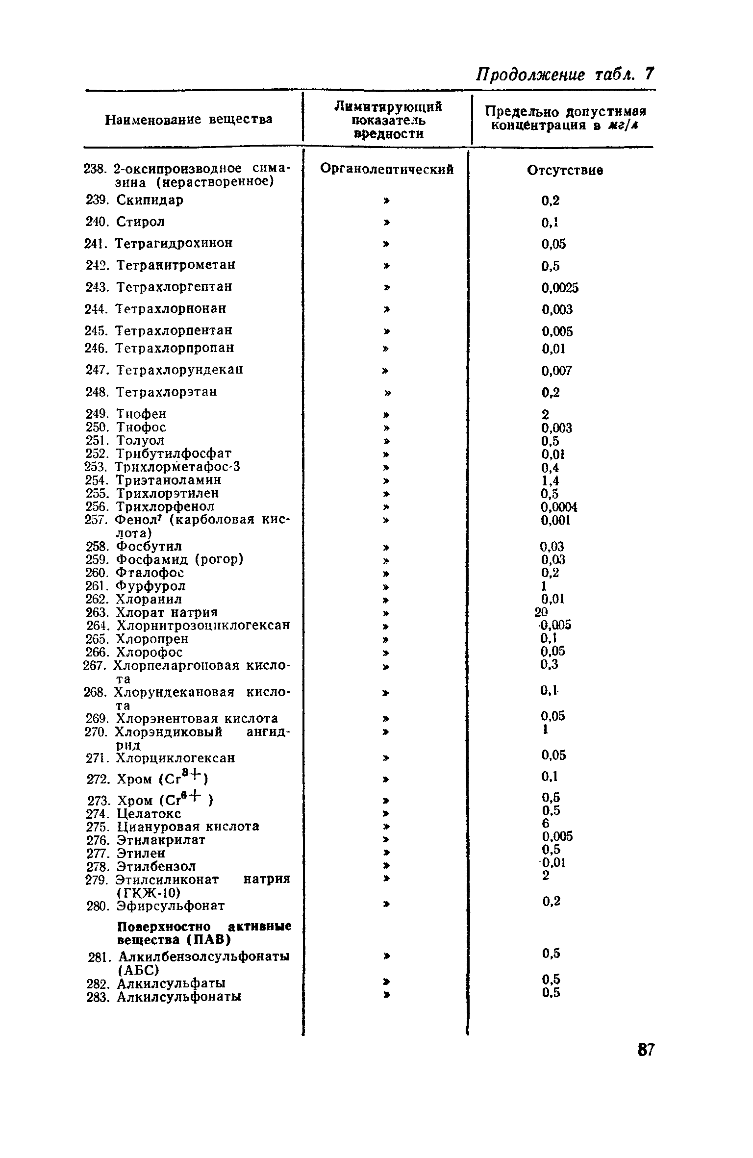 СН 245-71