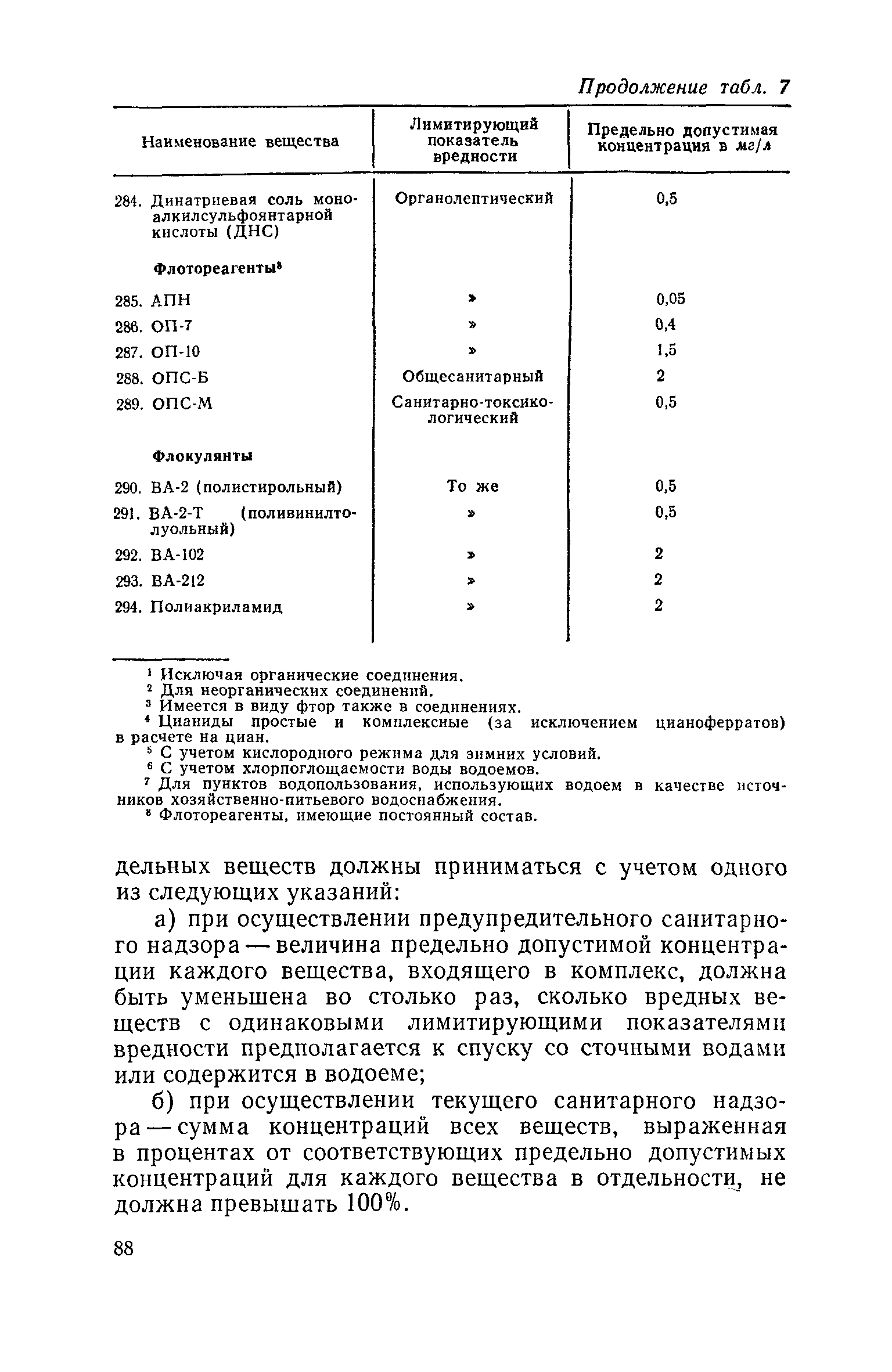 СН 245-71