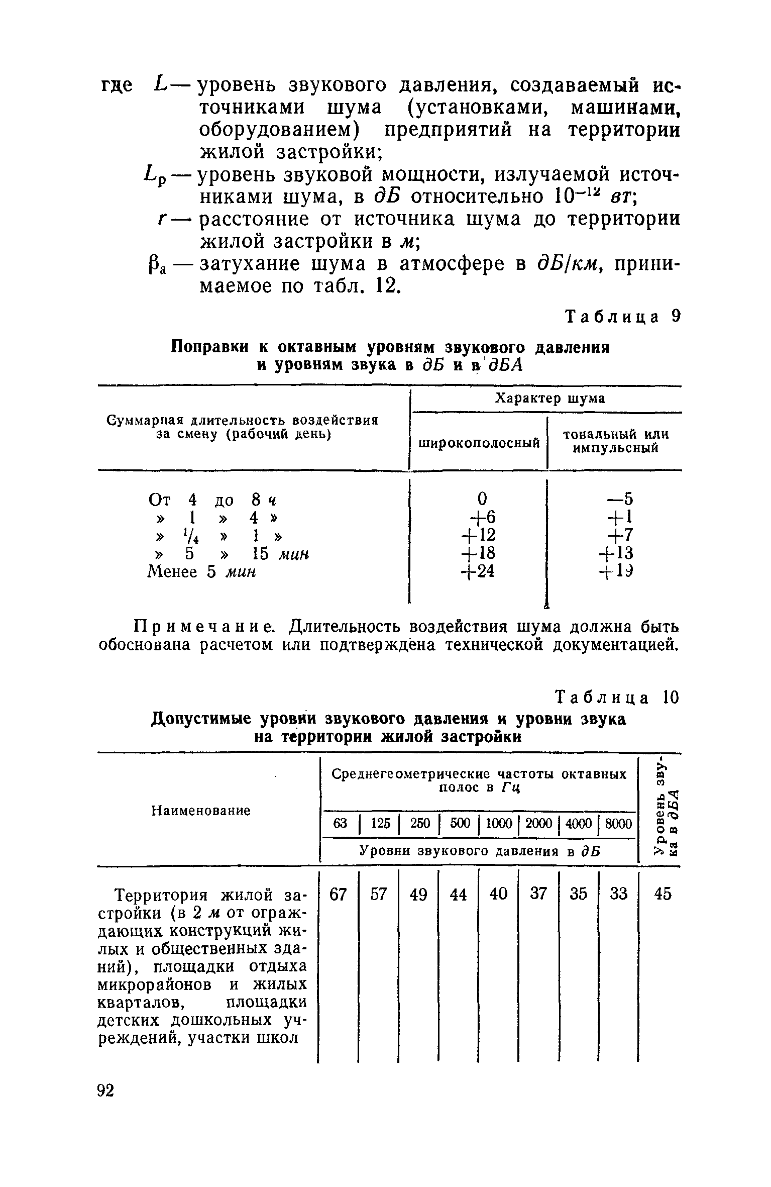 СН 245-71