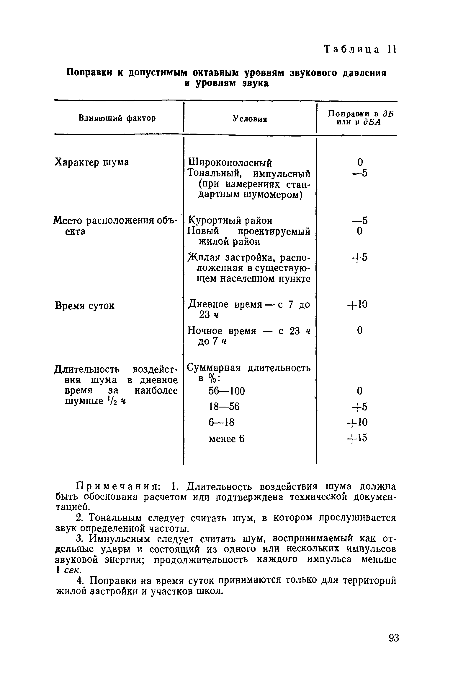 СН 245-71