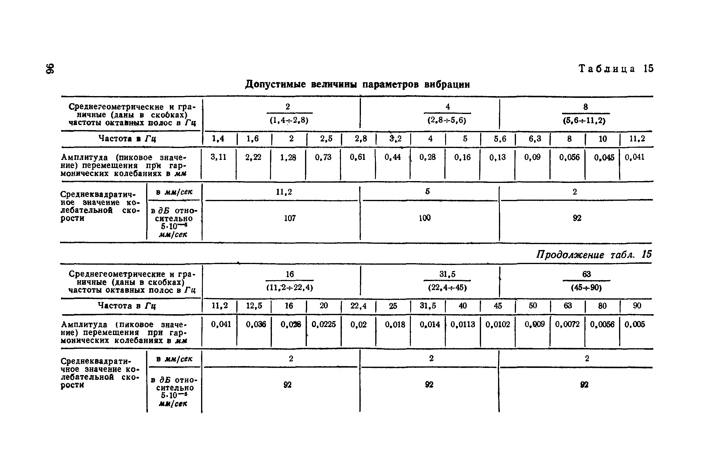 СН 245-71