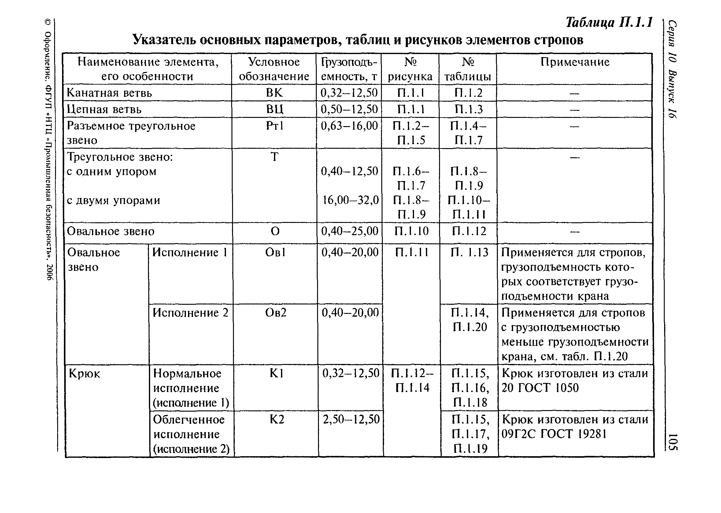 РД 10-33-93