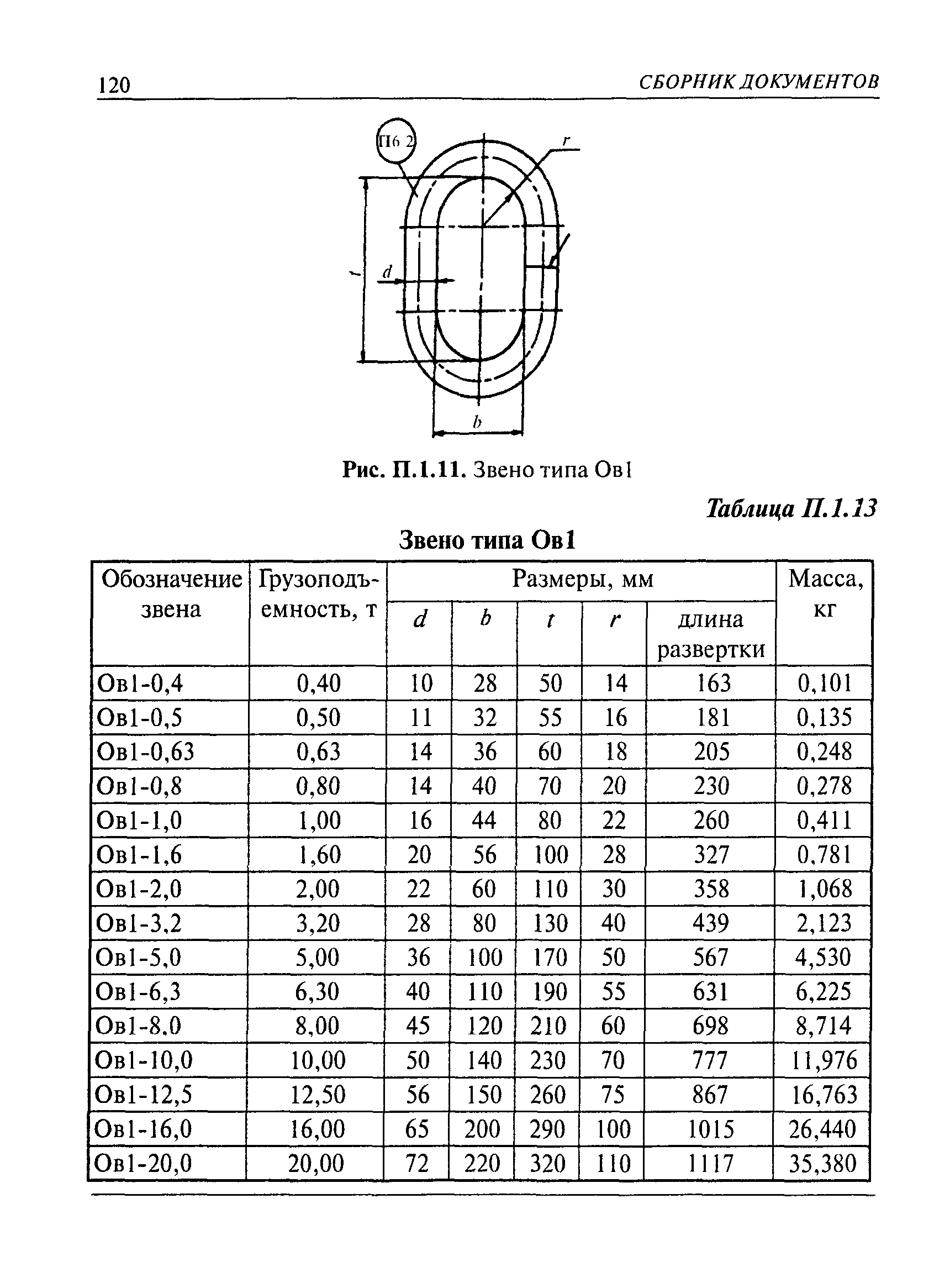 РД 10-33-93