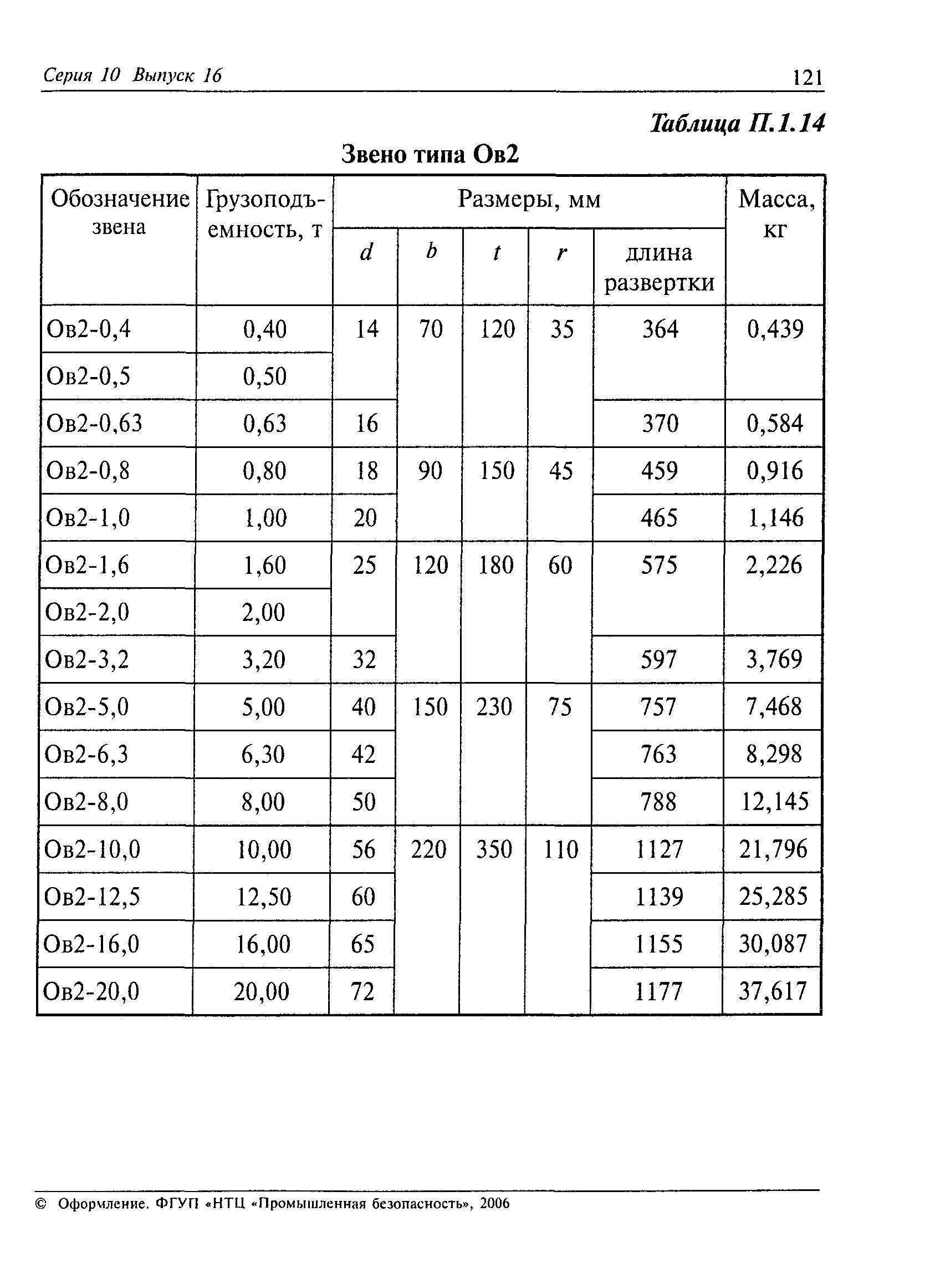 РД 10-33-93