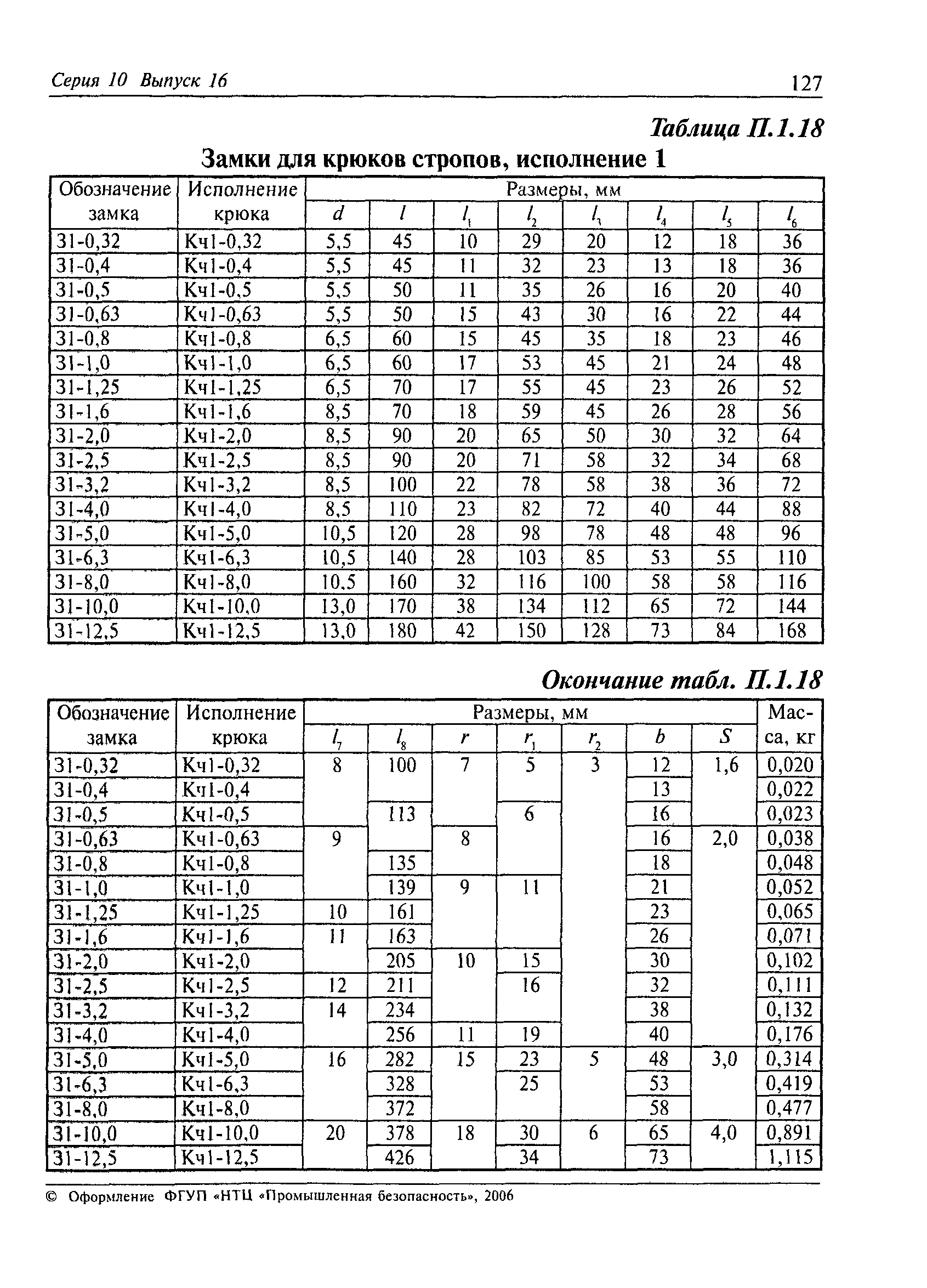 РД 10-33-93